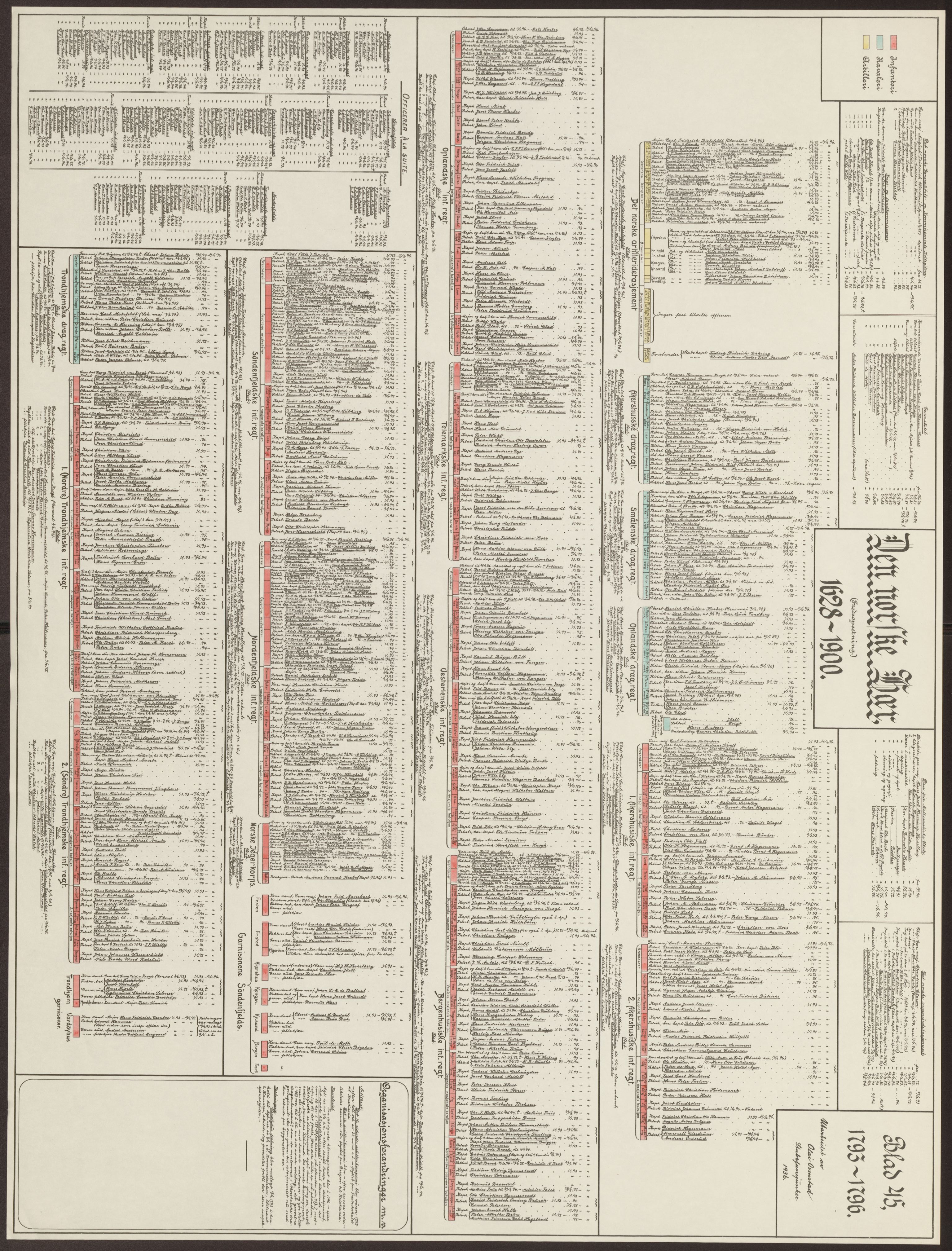 Riksarkivets bibliotek, RA/-, 1628-1818, s. 45