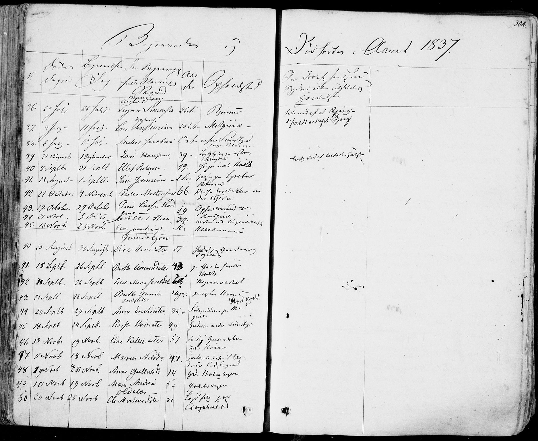 Hedrum kirkebøker, AV/SAKO-A-344/F/Fa/L0005: Ministerialbok nr. I 5, 1835-1848, s. 304