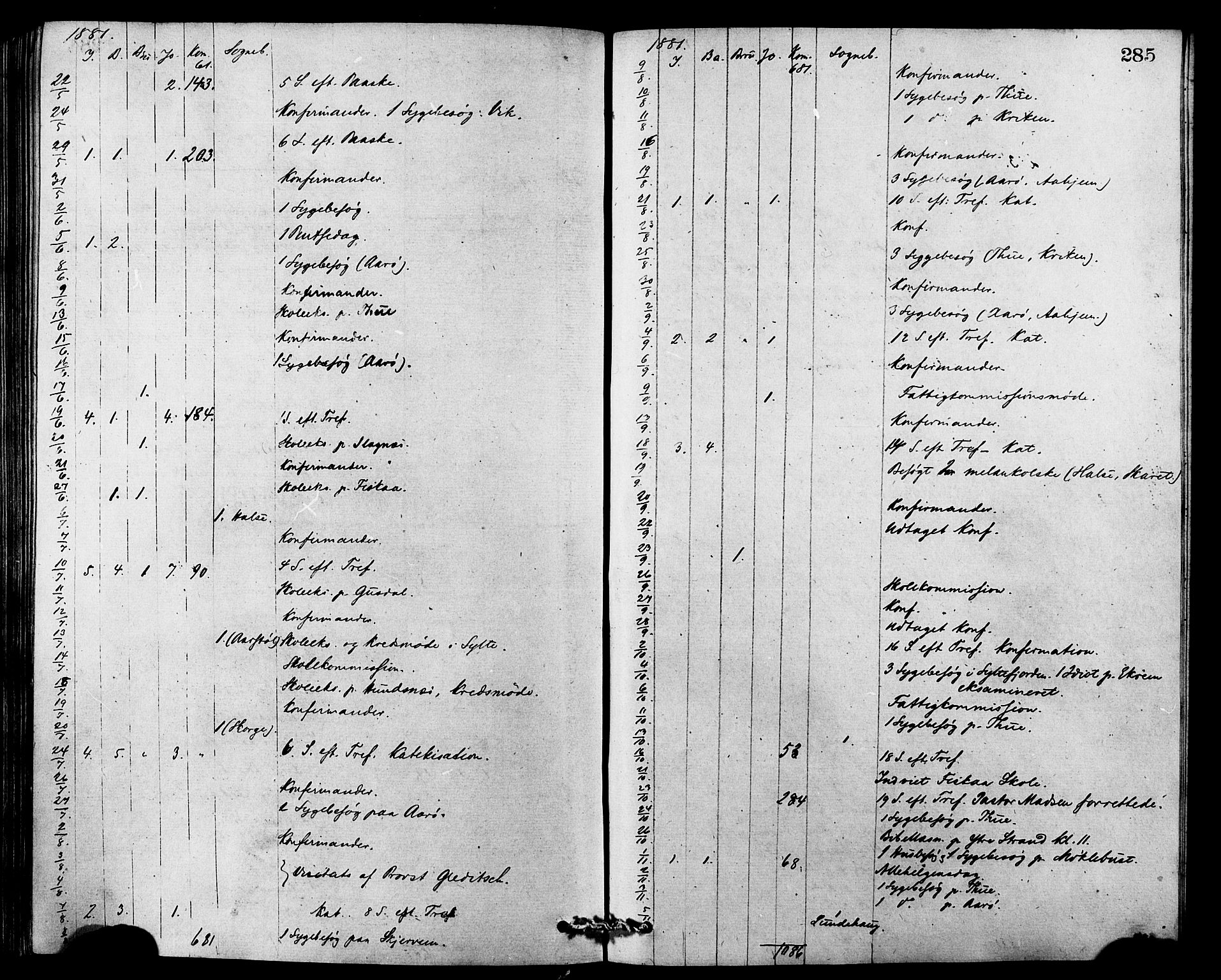 Ministerialprotokoller, klokkerbøker og fødselsregistre - Møre og Romsdal, AV/SAT-A-1454/501/L0007: Ministerialbok nr. 501A07, 1868-1884, s. 285