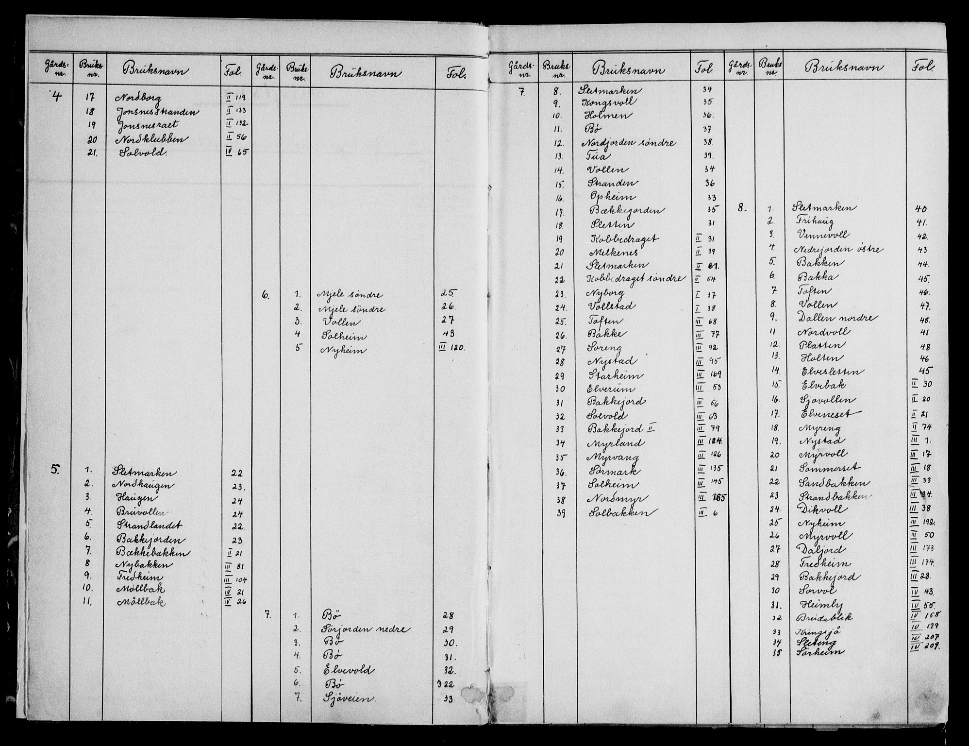 Vesterålen sorenskriveri, SAT/A-4180/1/2/2A/L0046: Panteregister nr. 46, 1884-1932