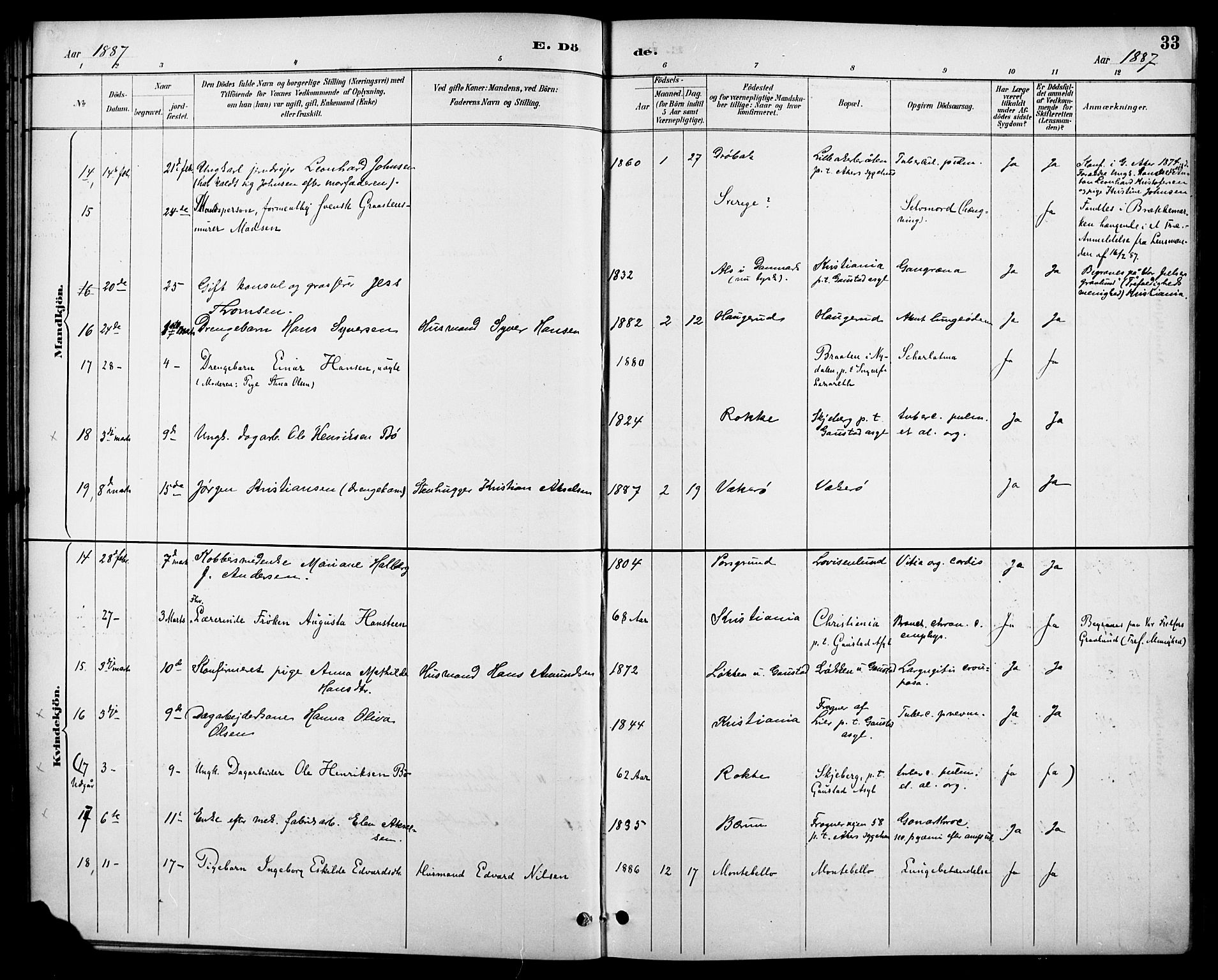 Vestre Aker prestekontor Kirkebøker, AV/SAO-A-10025/F/Fa/L0011: Ministerialbok nr. 11, 1886-1904, s. 33