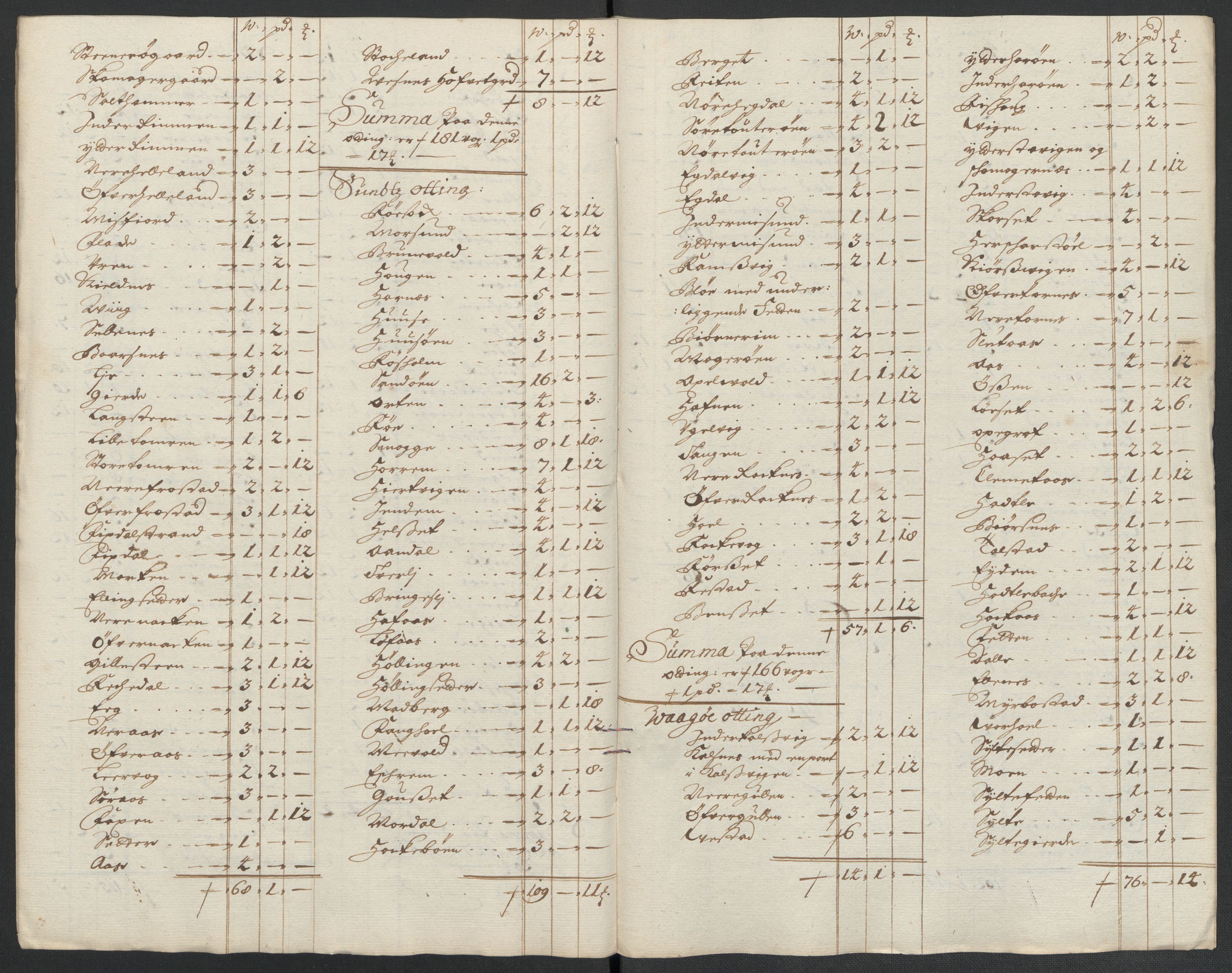 Rentekammeret inntil 1814, Reviderte regnskaper, Fogderegnskap, AV/RA-EA-4092/R55/L3653: Fogderegnskap Romsdal, 1697-1698, s. 304