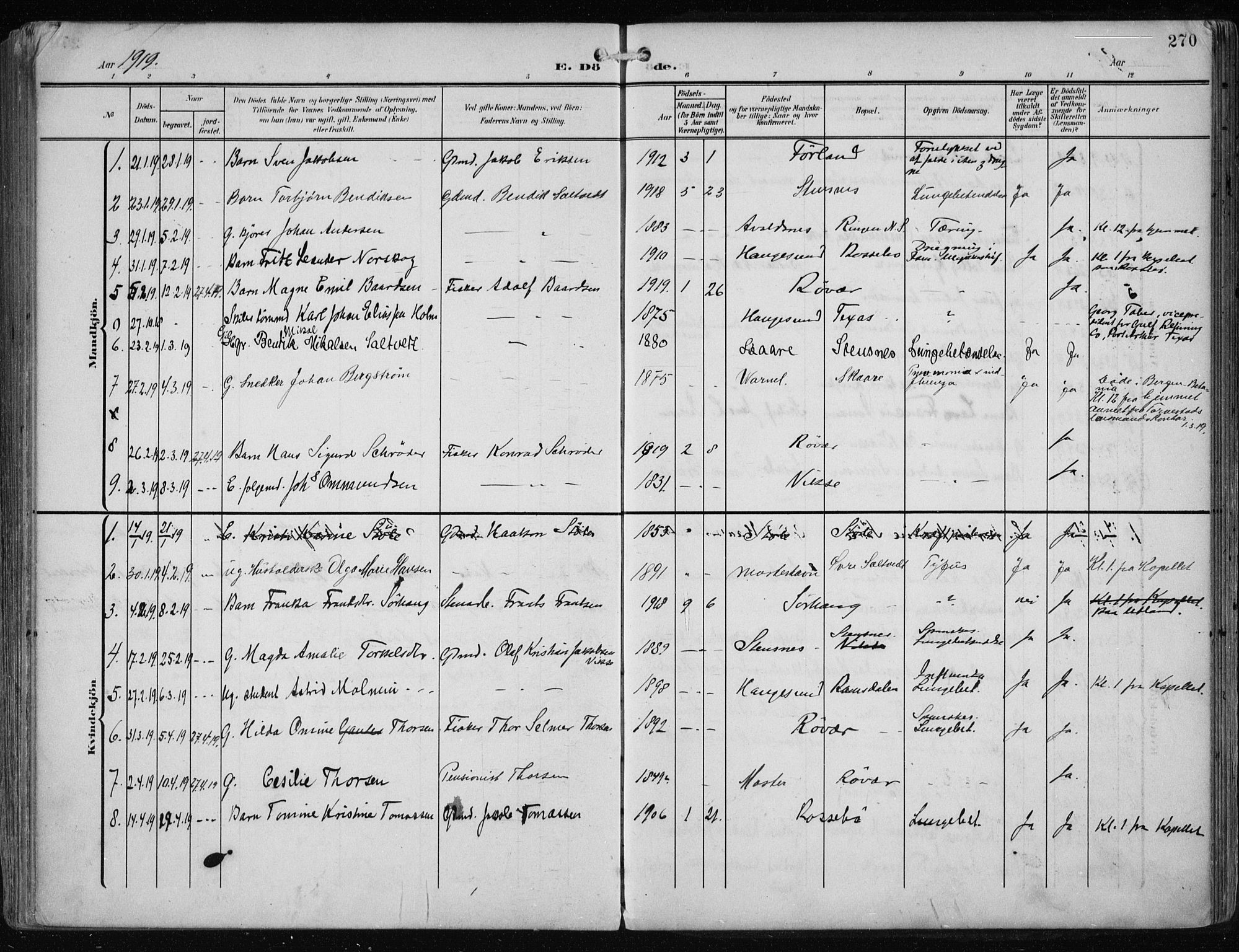 Haugesund sokneprestkontor, AV/SAST-A -101863/H/Ha/Haa/L0010: Ministerialbok nr. A 10, 1909-1935, s. 270