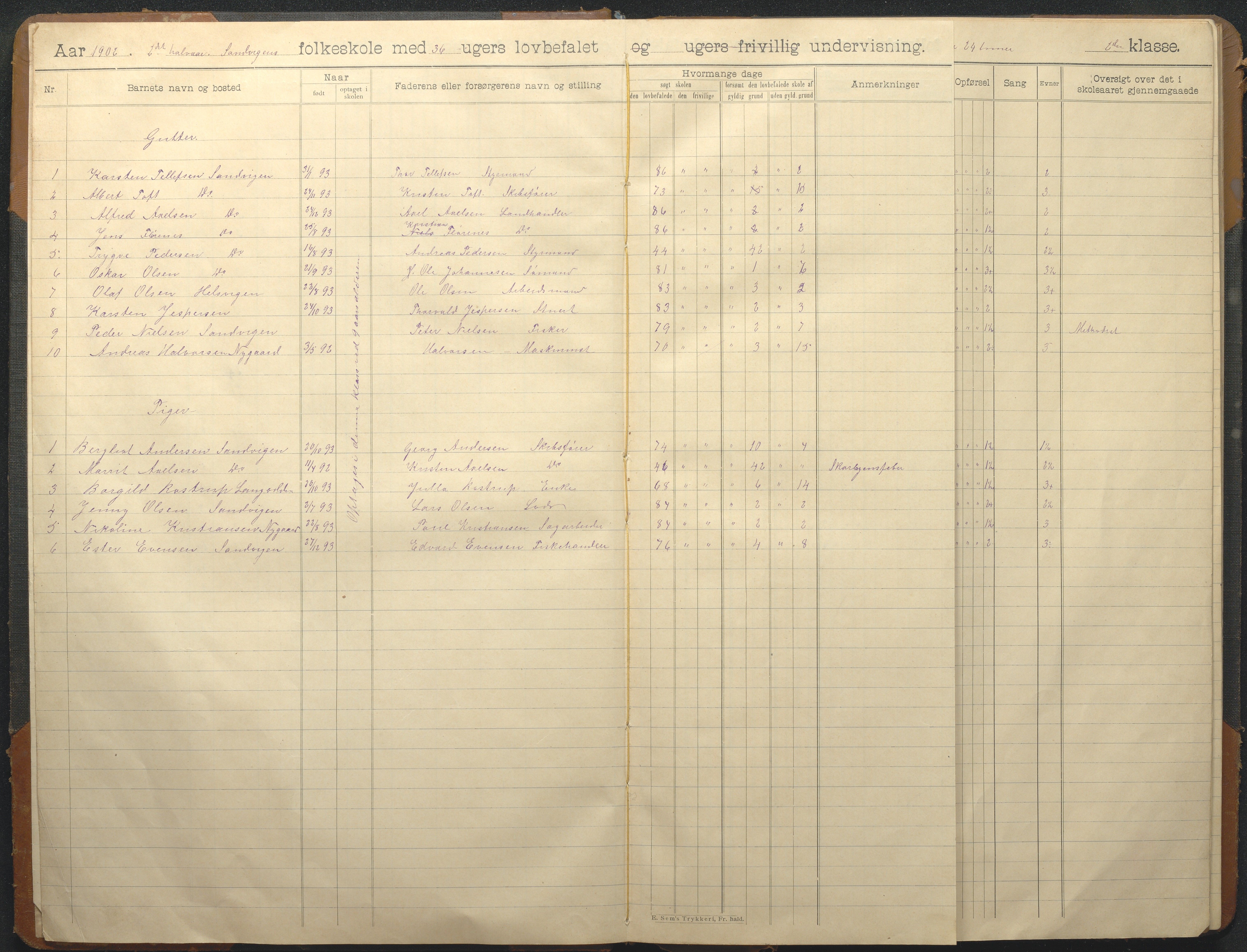 Hisøy kommune frem til 1991, AAKS/KA0922-PK/33/L0008: Skoleprotokoll, 1902-1933