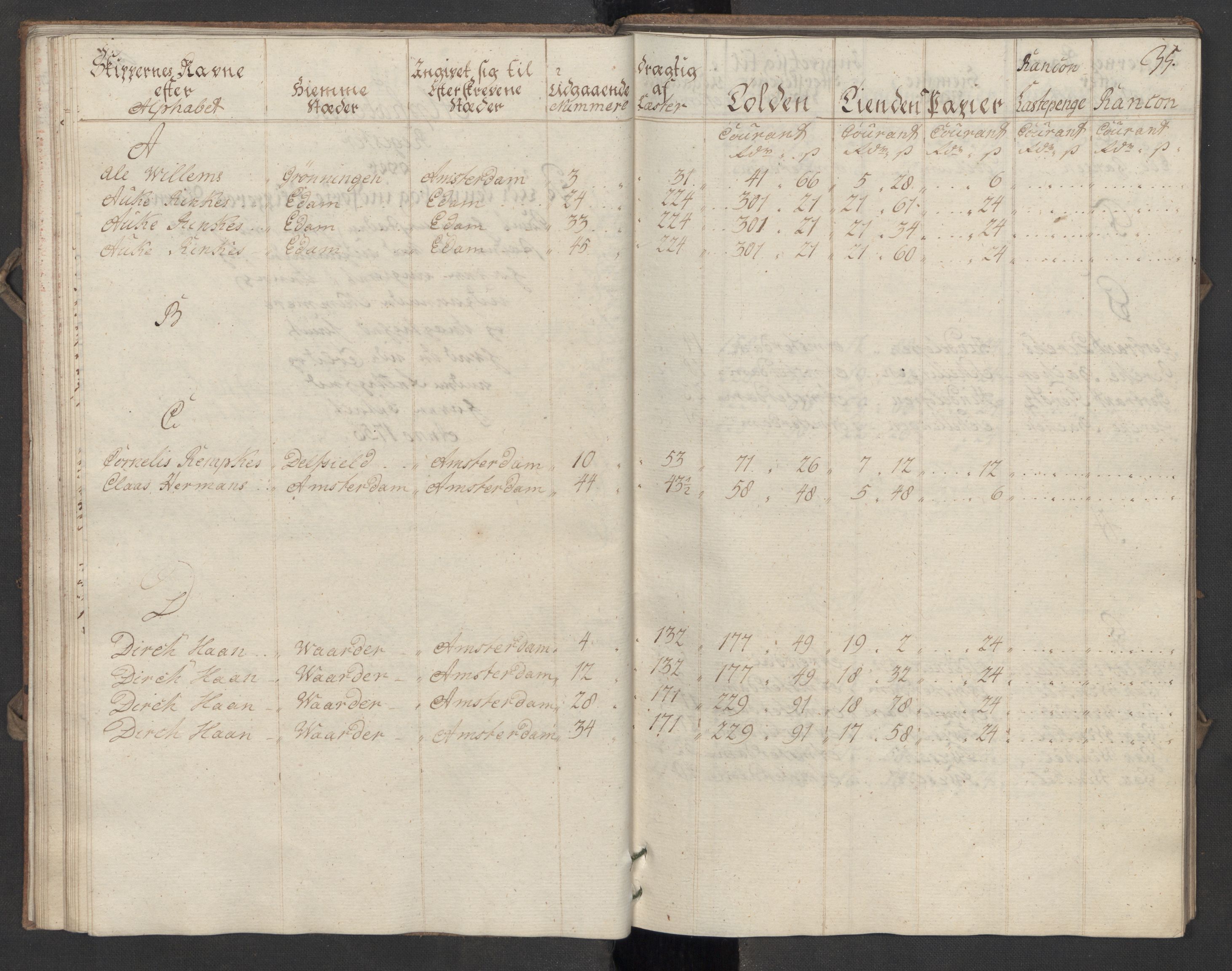 Generaltollkammeret, tollregnskaper, AV/RA-EA-5490/R07/L0016/0002: Tollregnskaper Sand / Utgående hovedtollbok, 1756, s. 34b-35a