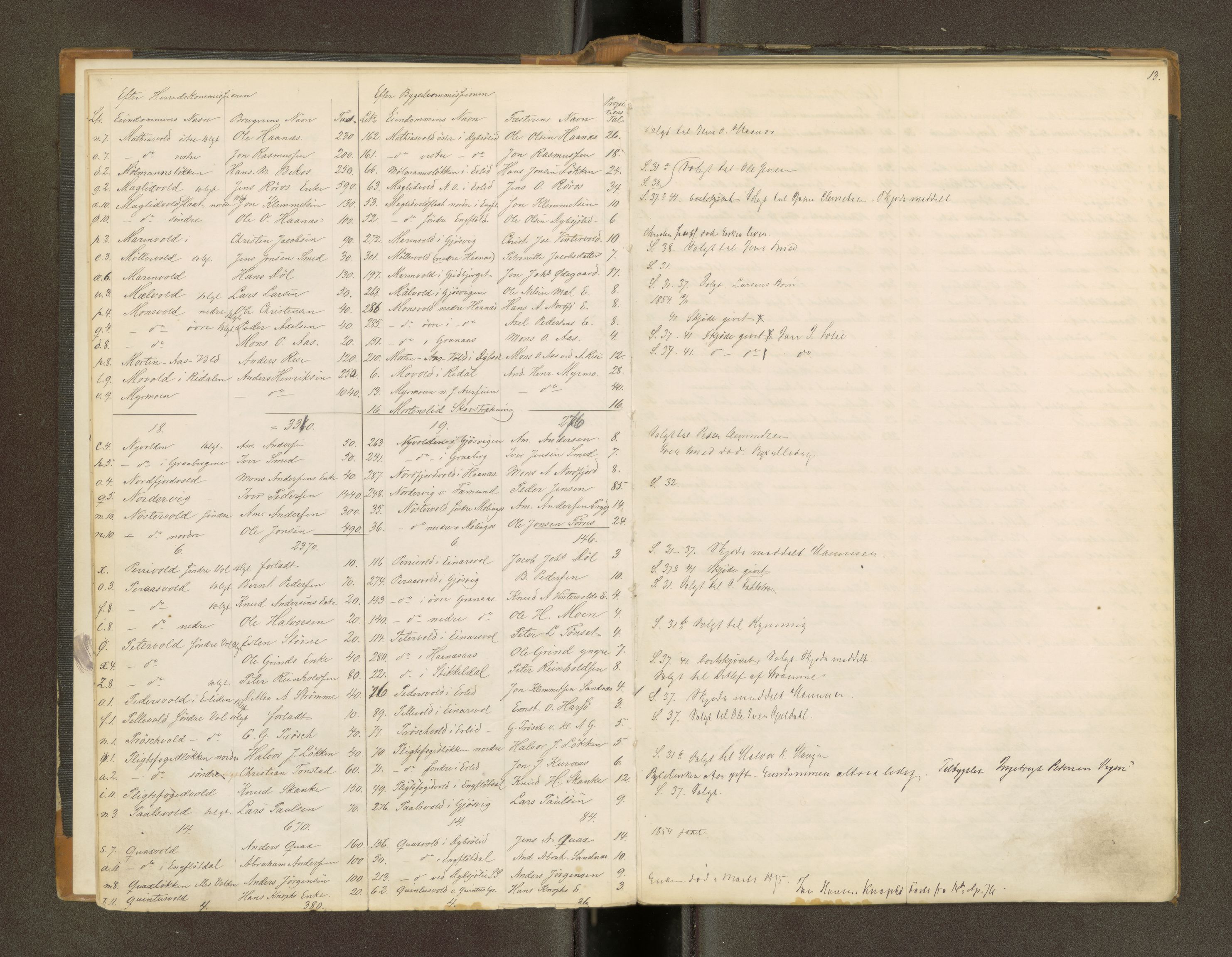 Røros kobberverk, AV/SAT-PA-0211/1/16/16A2/L0009: Jordegodset i det hele vedkommende, 1868-1897, s. 9
