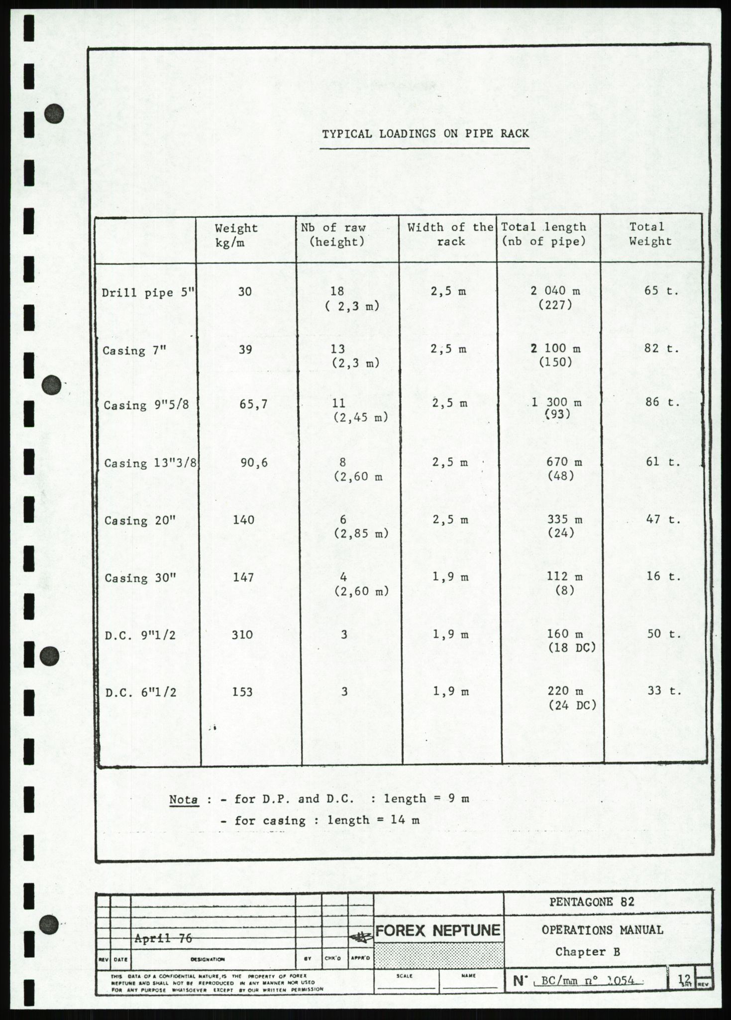 Justisdepartementet, Granskningskommisjonen ved Alexander Kielland-ulykken 27.3.1980, RA/S-1165/D/L0007: B Stavanger Drilling A/S (Doku.liste + B1-B3 av av 4)/C Phillips Petroleum Company Norway (Doku.liste + C1-C12 av 12)/D Forex Neptune (Doku.liste + D1-D8 av 9), 1980-1981, s. 409