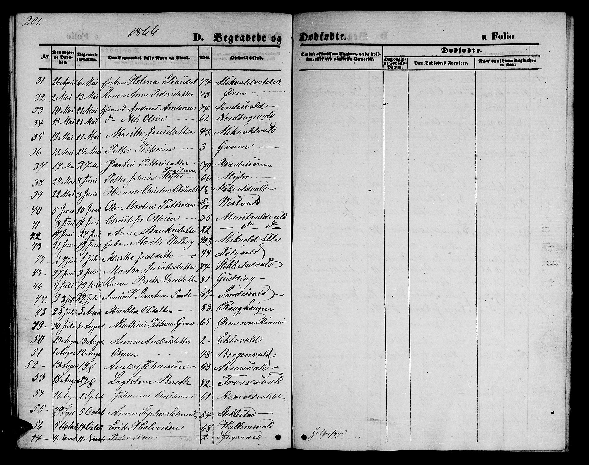 Ministerialprotokoller, klokkerbøker og fødselsregistre - Nord-Trøndelag, AV/SAT-A-1458/723/L0254: Klokkerbok nr. 723C02, 1858-1868, s. 201