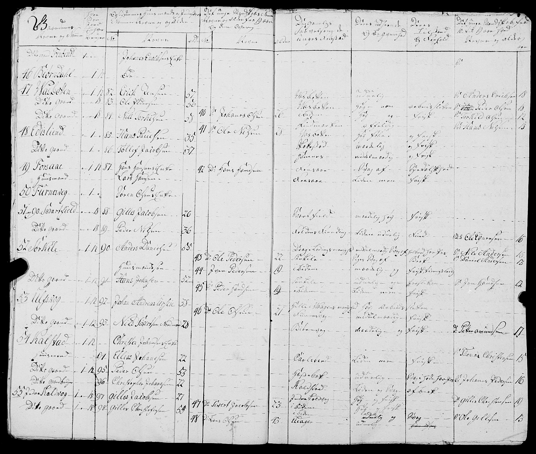 Fylkesmannen i Nordland, AV/SAT-A-0499/1.1/R/Ra/L0021: --, 1810-1836, s. 263