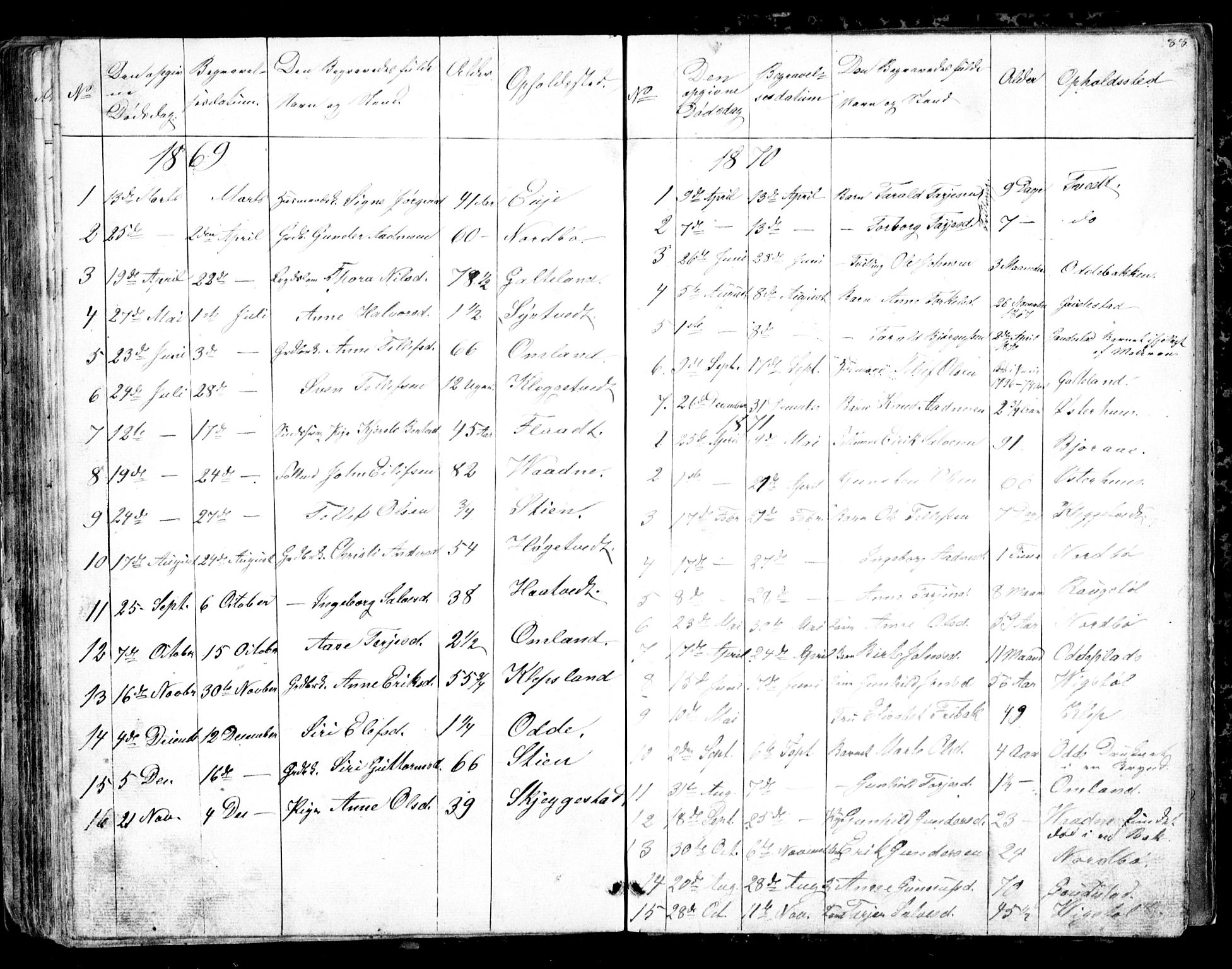 Evje sokneprestkontor, SAK/1111-0008/F/Fb/Fba/L0002: Klokkerbok nr. B 2, 1849-1896, s. 88