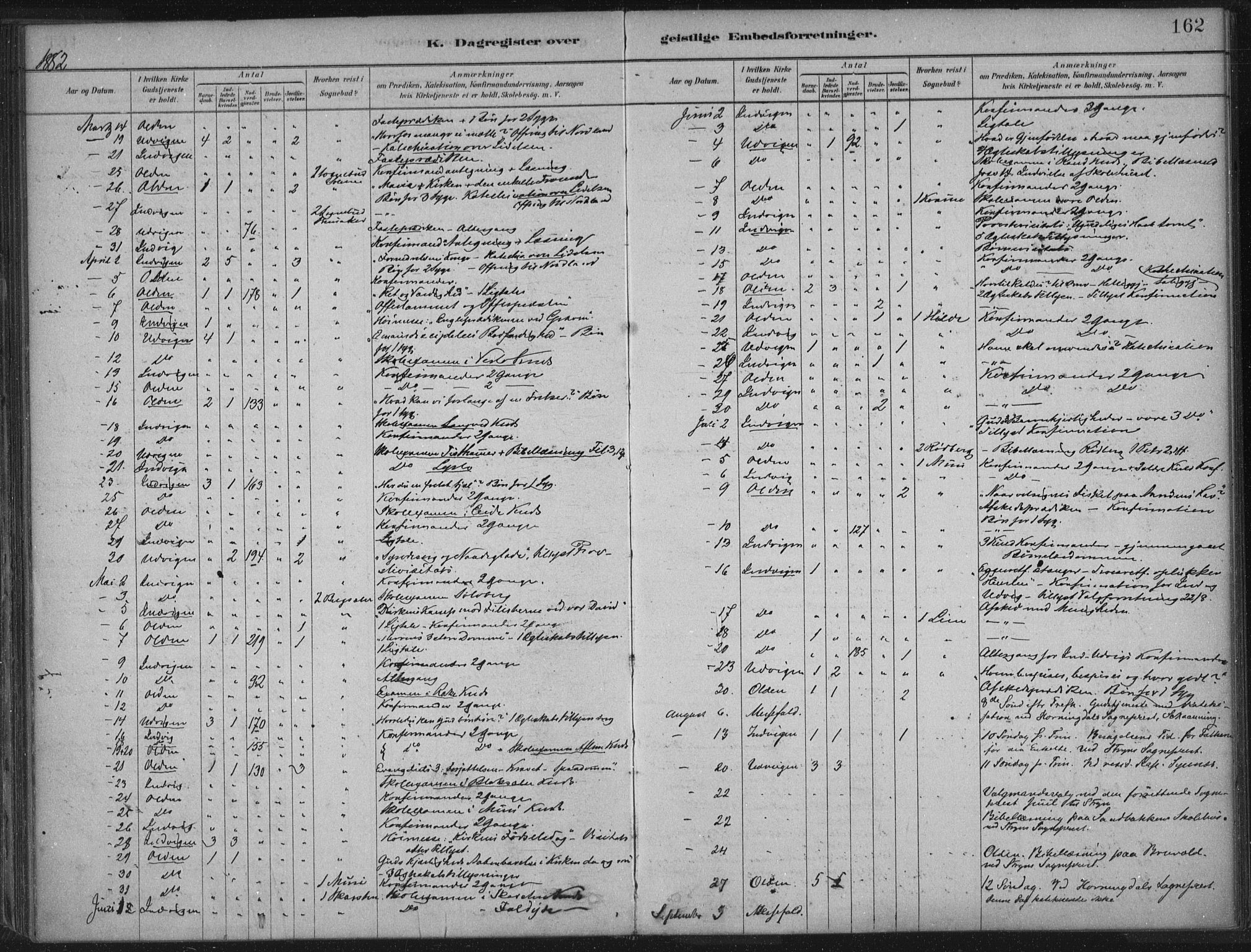 Innvik sokneprestembete, AV/SAB-A-80501: Ministerialbok nr. B  1, 1879-1902, s. 162