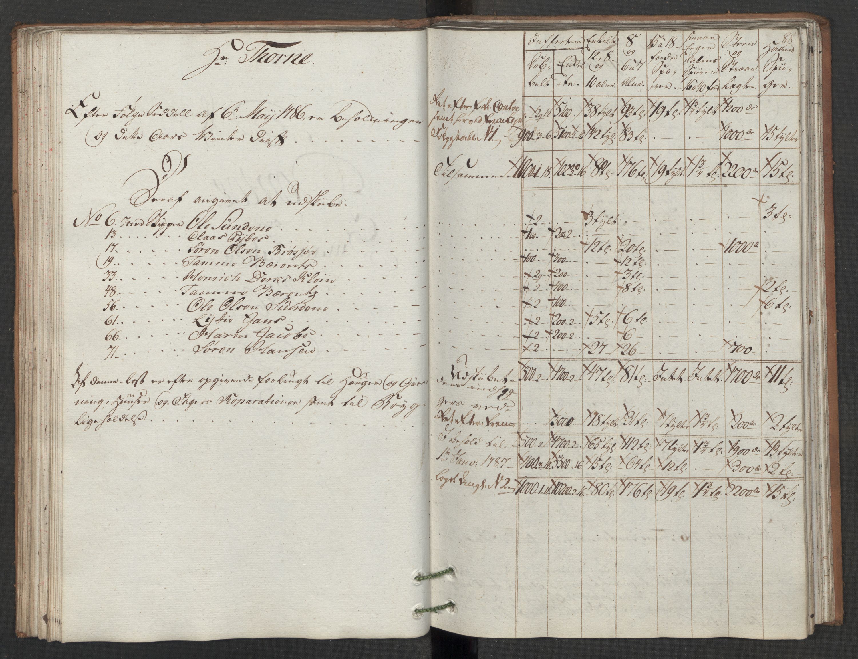 Generaltollkammeret, tollregnskaper, AV/RA-EA-5490/R05/L0086/0001: Tollregnskaper Moss, Son, Krokstad / Utgående hovedtollbok, 1786, s. 87b-88a