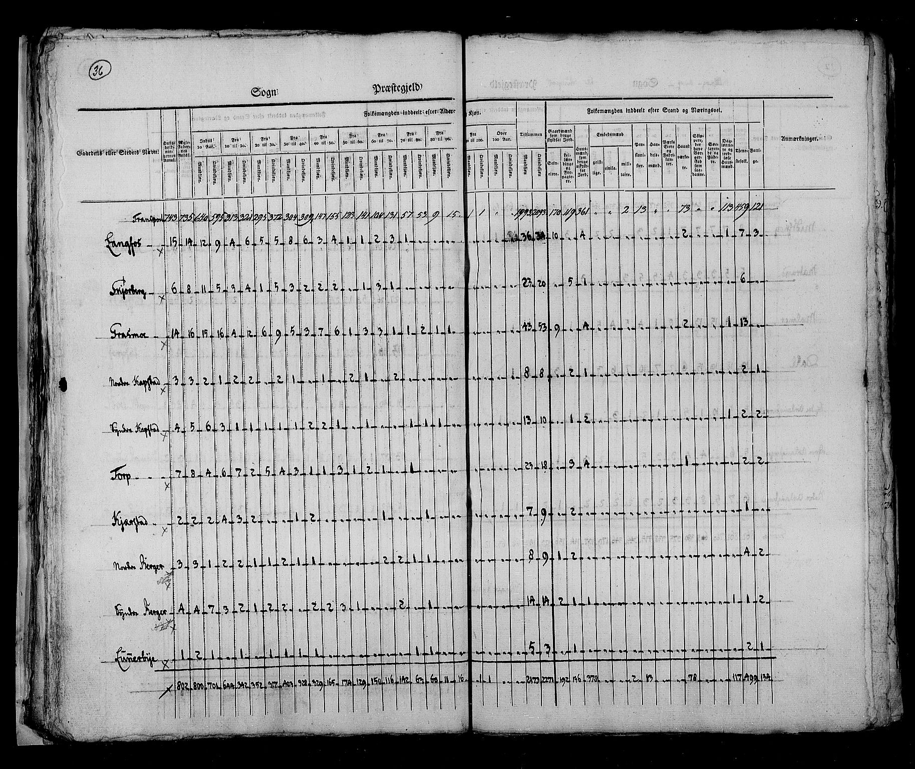 RA, Folketellingen 1825, bind 5: Hedemarken amt, 1825, s. 36