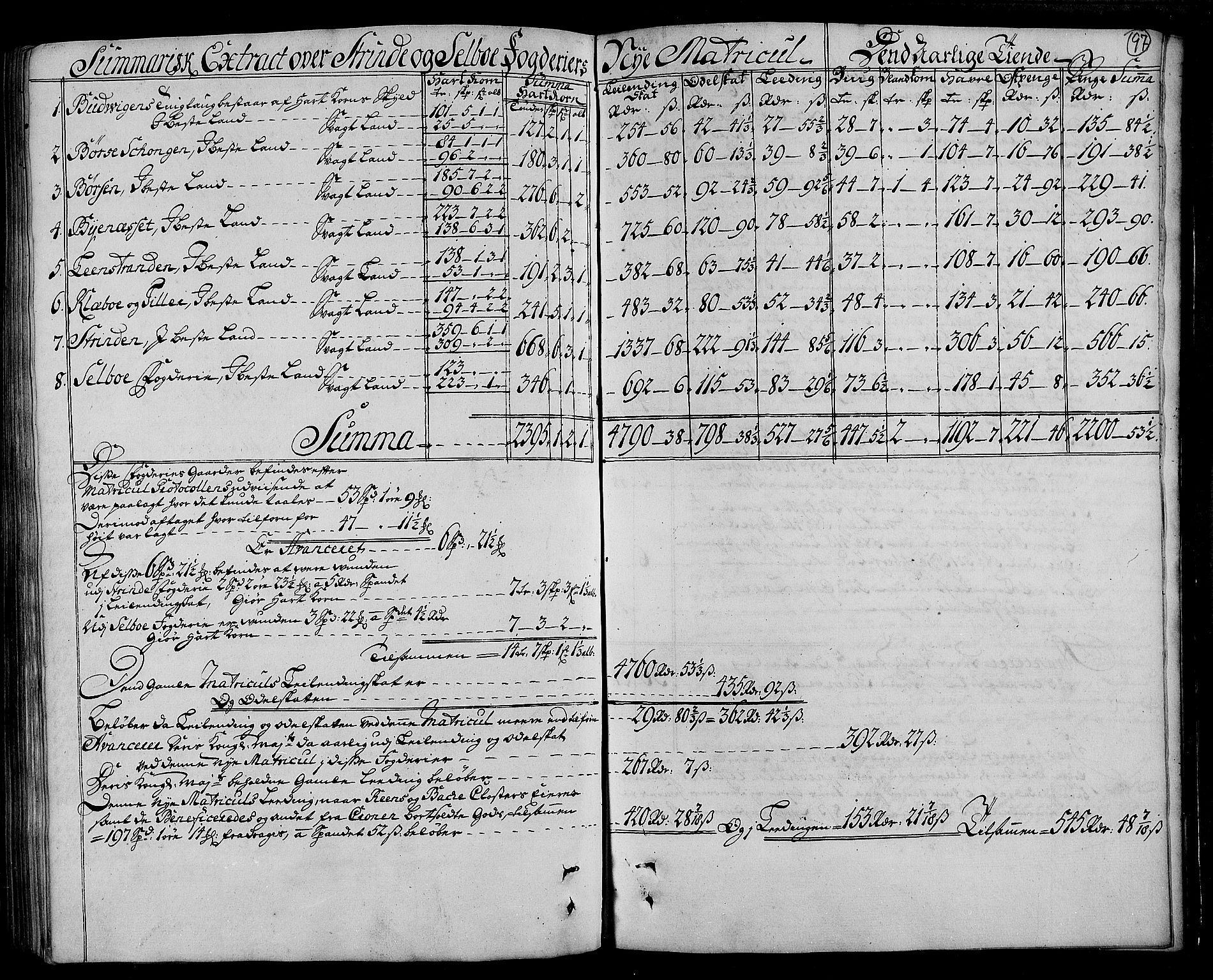 Rentekammeret inntil 1814, Realistisk ordnet avdeling, RA/EA-4070/N/Nb/Nbf/L0161: Strinda og Selbu matrikkelprotokoll, 1723, s. 99