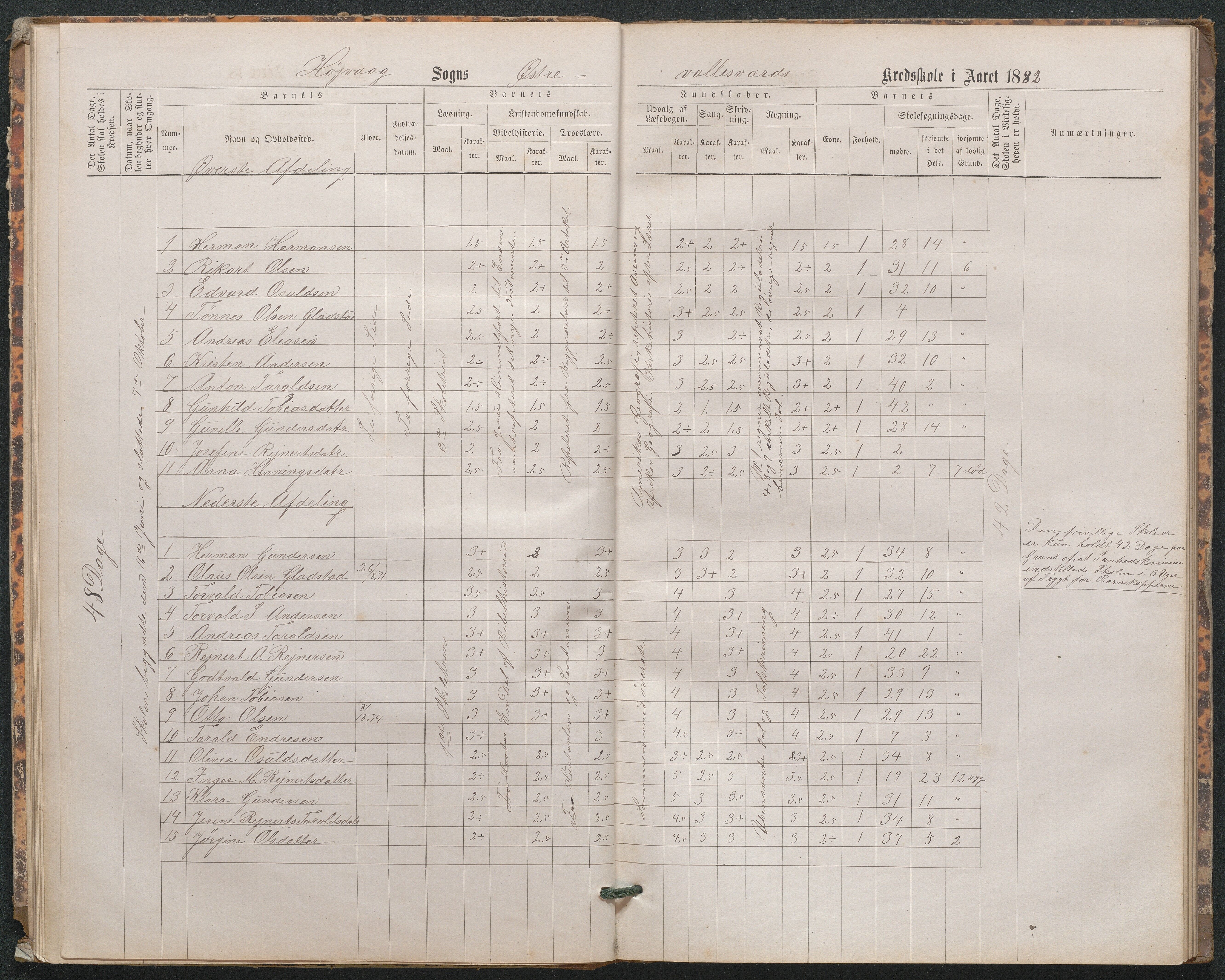 Høvåg kommune, AAKS/KA0927-PK/1/05/L0402: Eksamensprotokoll for den frivillige undervisning ved Østre og Vestre Vallesverds kretsskole, 1870-1890