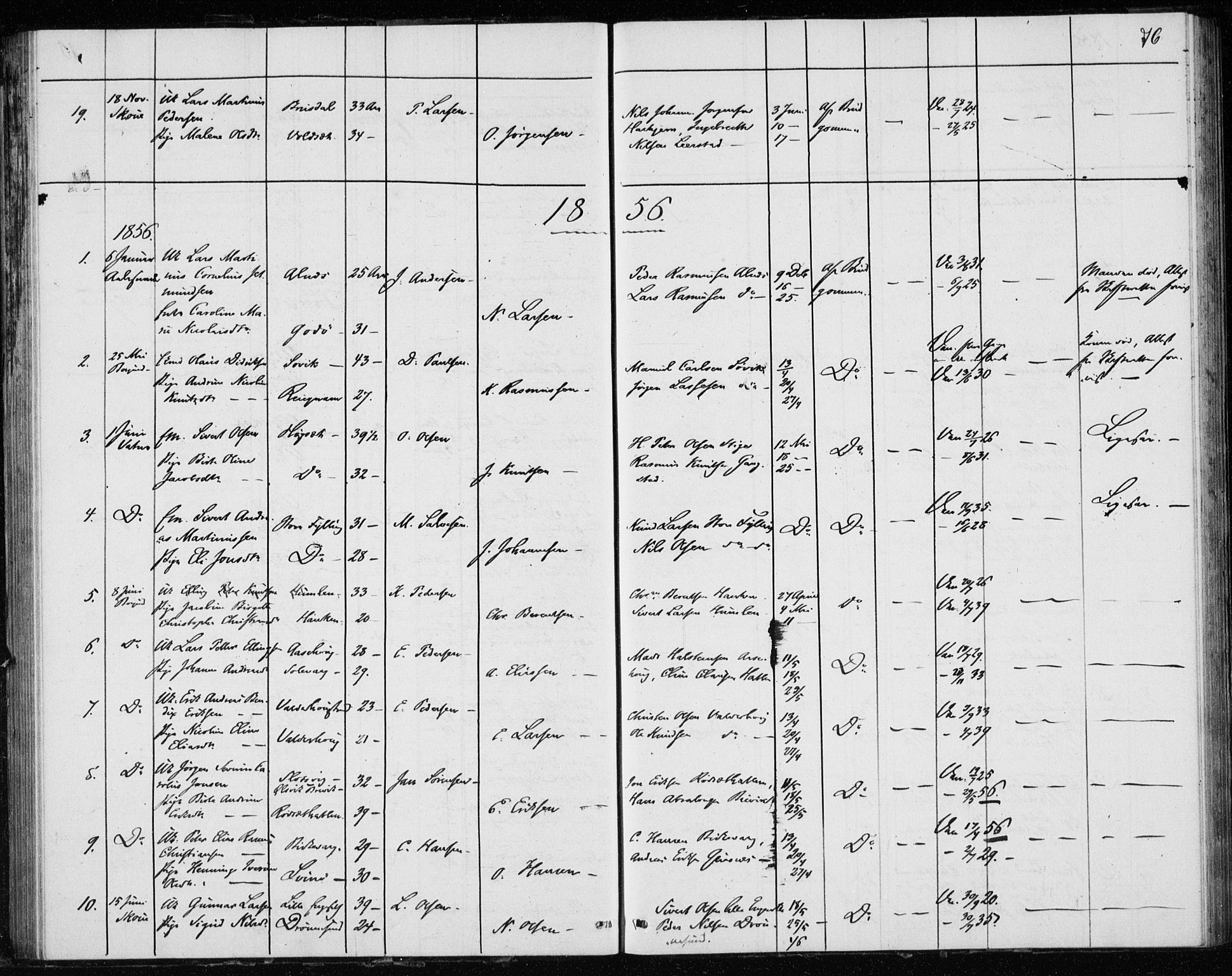 Ministerialprotokoller, klokkerbøker og fødselsregistre - Møre og Romsdal, SAT/A-1454/528/L0416: Residerende kapellans bok nr. 528B04, 1853-1857, s. 76