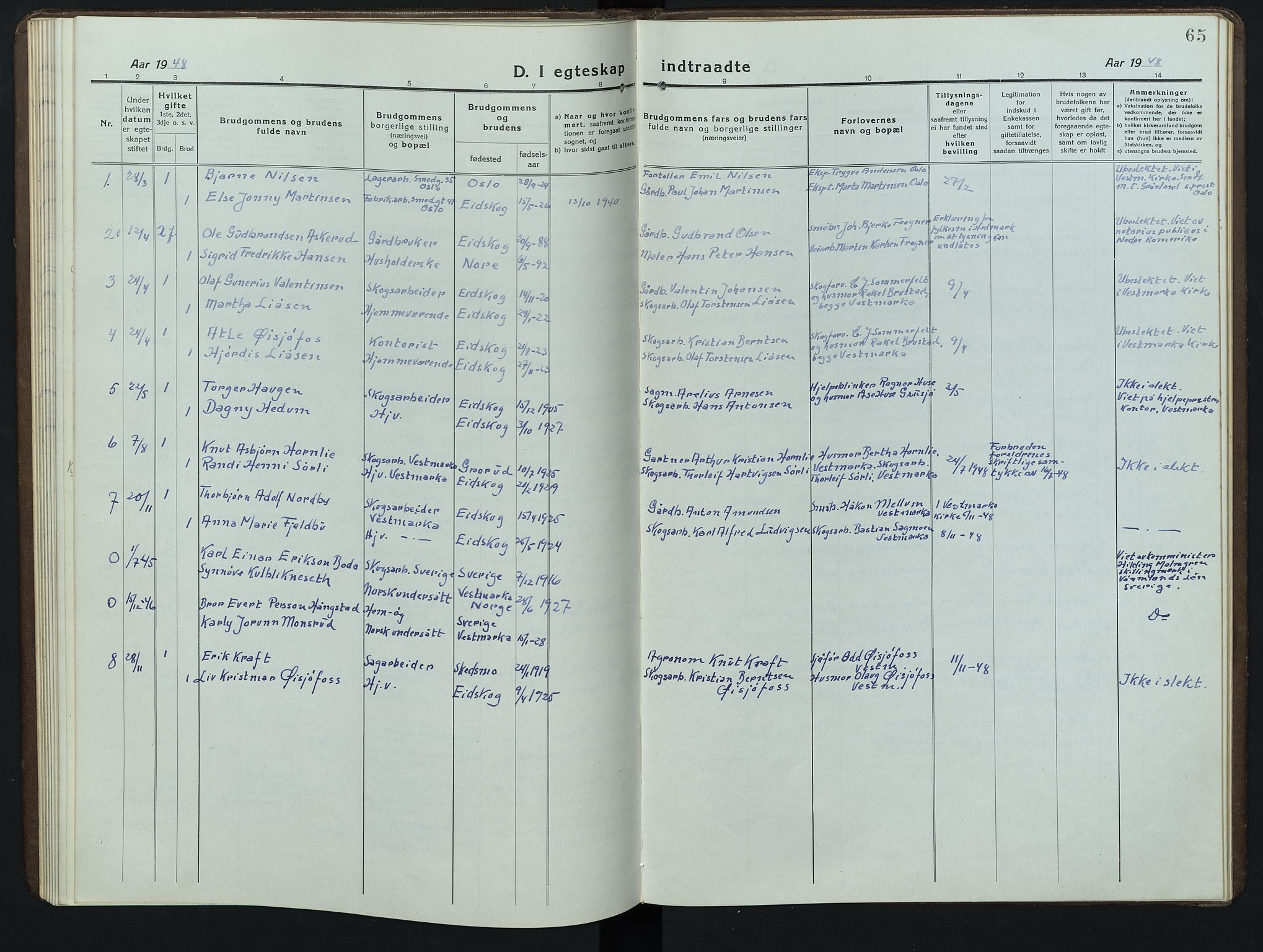 Eidskog prestekontor, SAH/PREST-026/H/Ha/Hab/L0006: Klokkerbok nr. 6, 1917-1952, s. 65