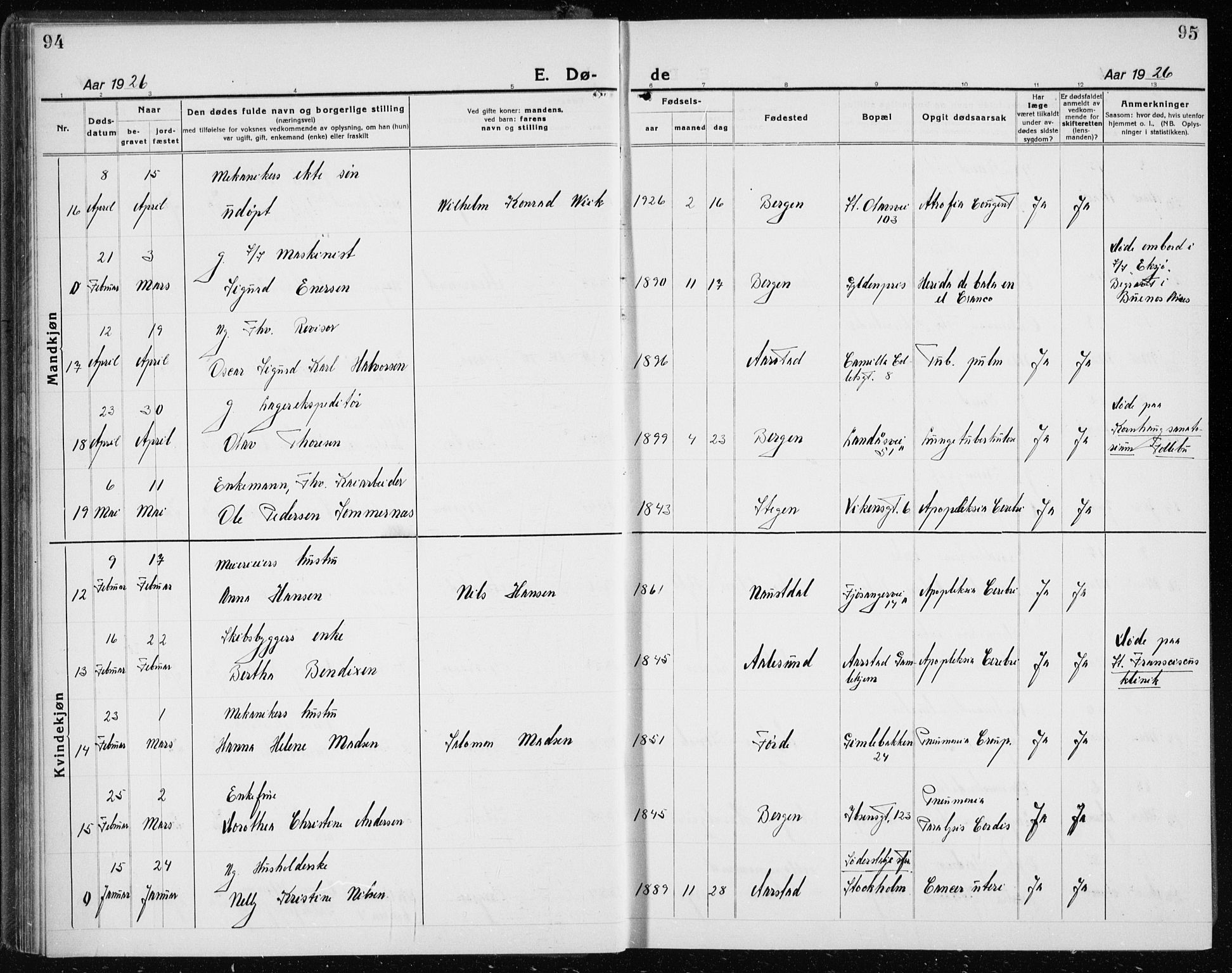 Årstad Sokneprestembete, AV/SAB-A-79301/H/Hab/L0025: Klokkerbok nr. D 2, 1922-1940, s. 94-95