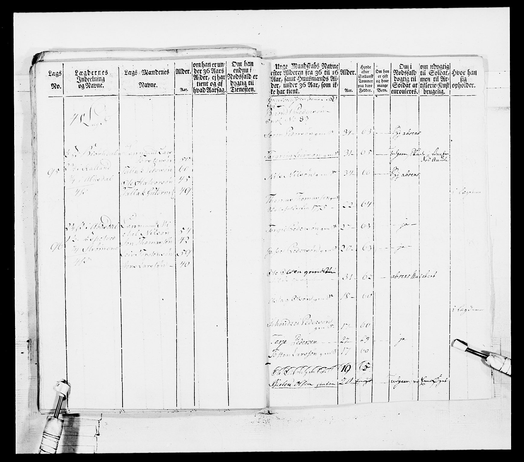 Generalitets- og kommissariatskollegiet, Det kongelige norske kommissariatskollegium, AV/RA-EA-5420/E/Eh/L0102: 1. Vesterlenske nasjonale infanteriregiment, 1778-1780, s. 293