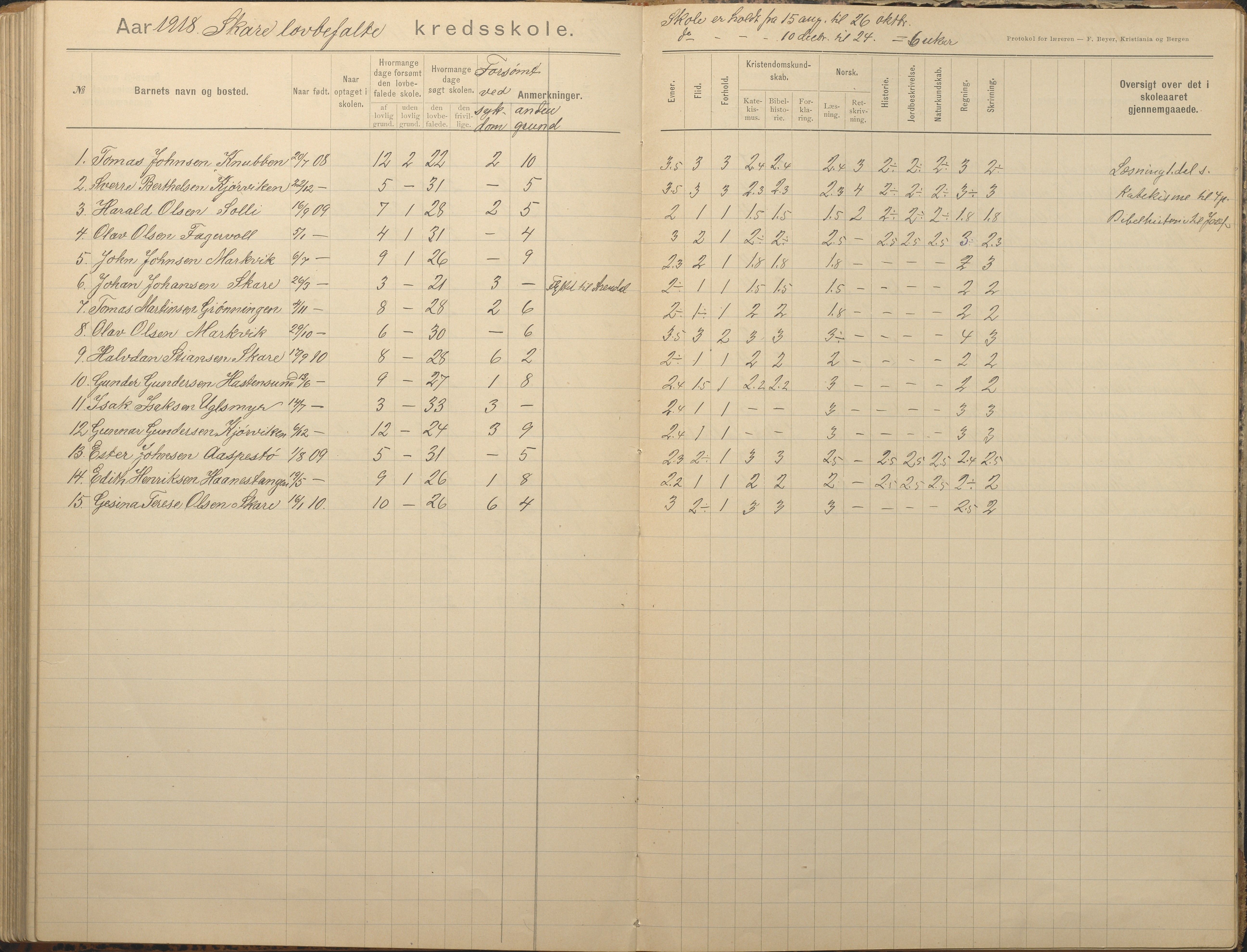 Tromøy kommune frem til 1971, AAKS/KA0921-PK/04/L0082: Skare - Karakterprotokoll, 1891-1946