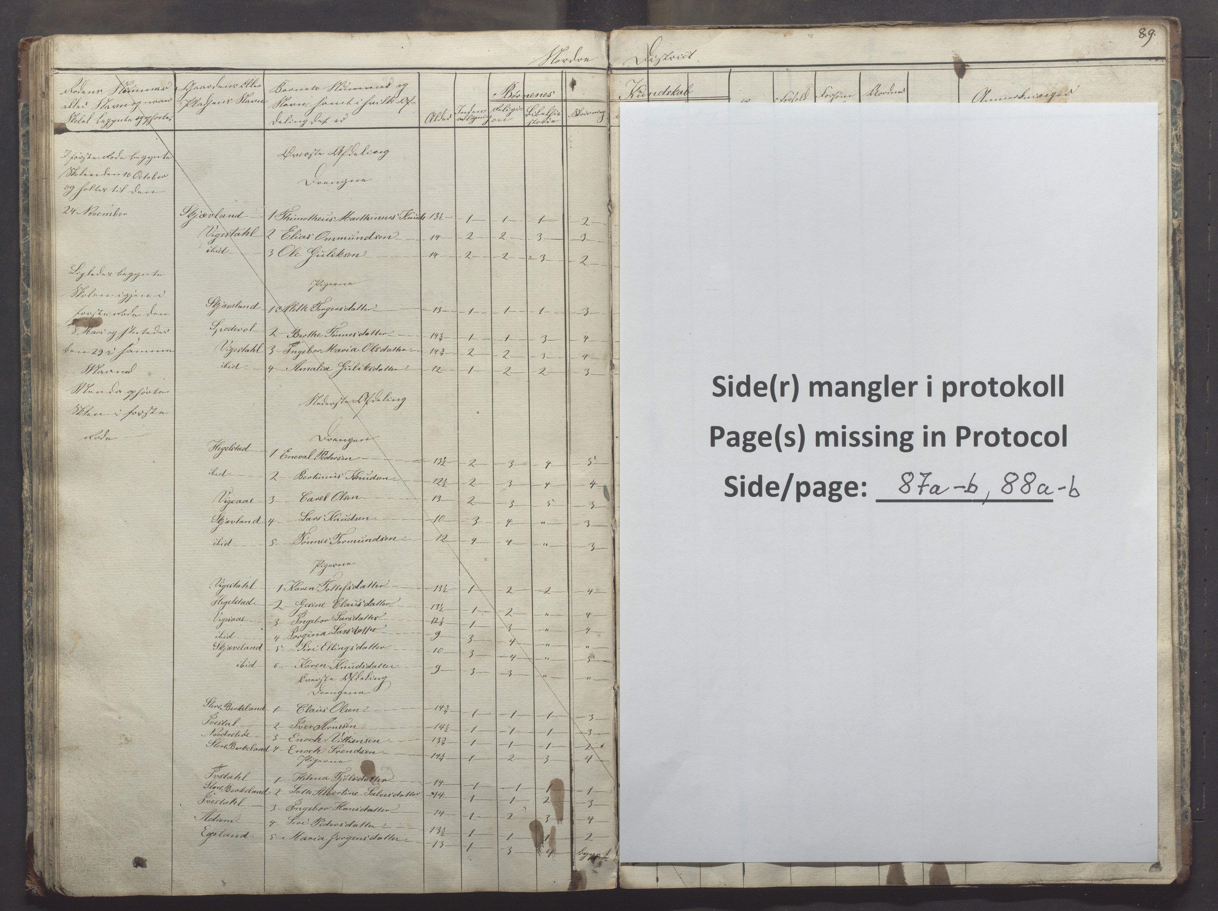Bjerkreim kommune - Skulestyret, IKAR/K-101539/H/L0003: Dagbok - nordre distrikt, 1831-1858, s. 86b