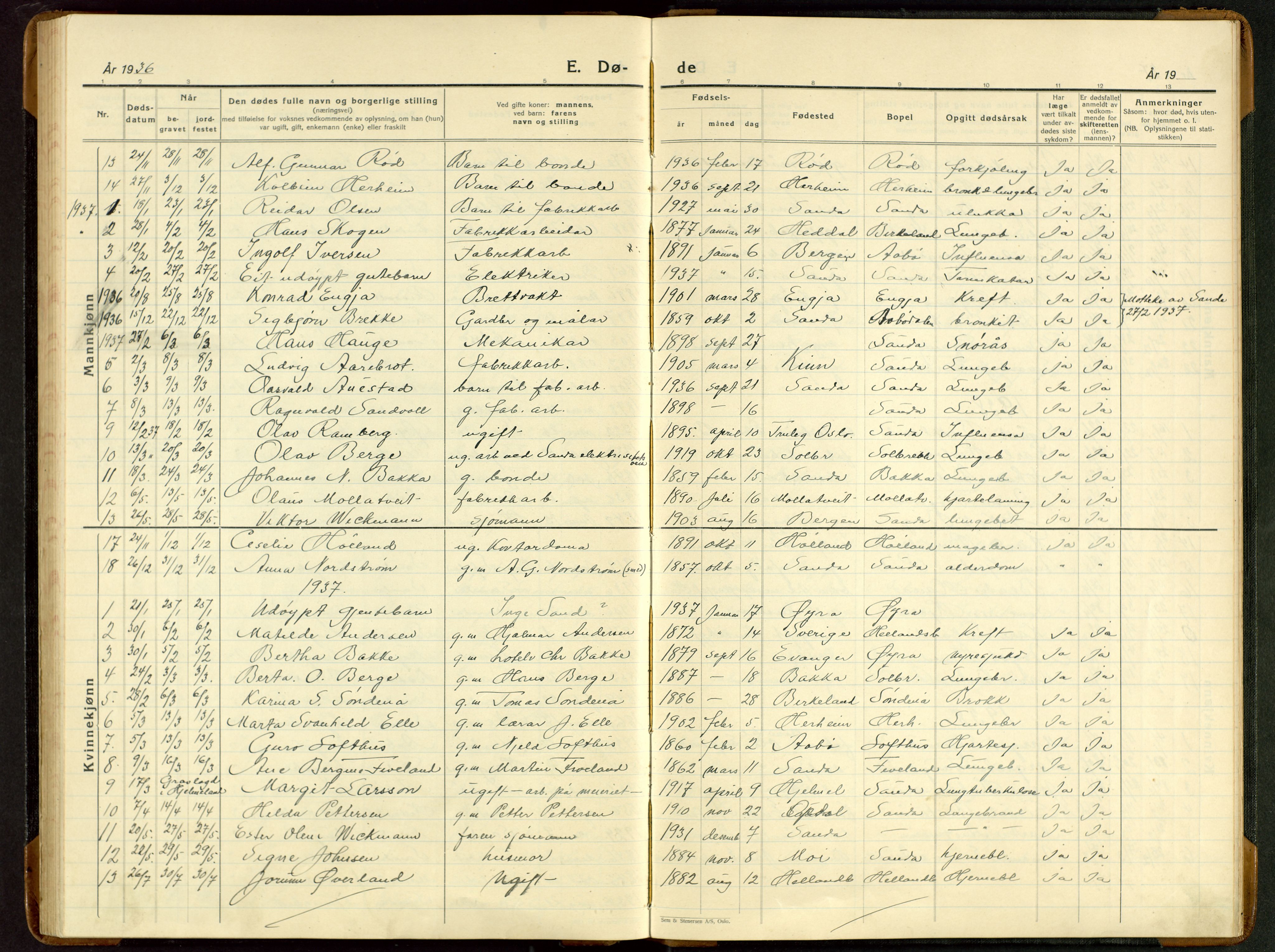 Sand sokneprestkontor, AV/SAST-A-101848/03/C/L0002: Klokkerbok nr. B 6, 1926-1946