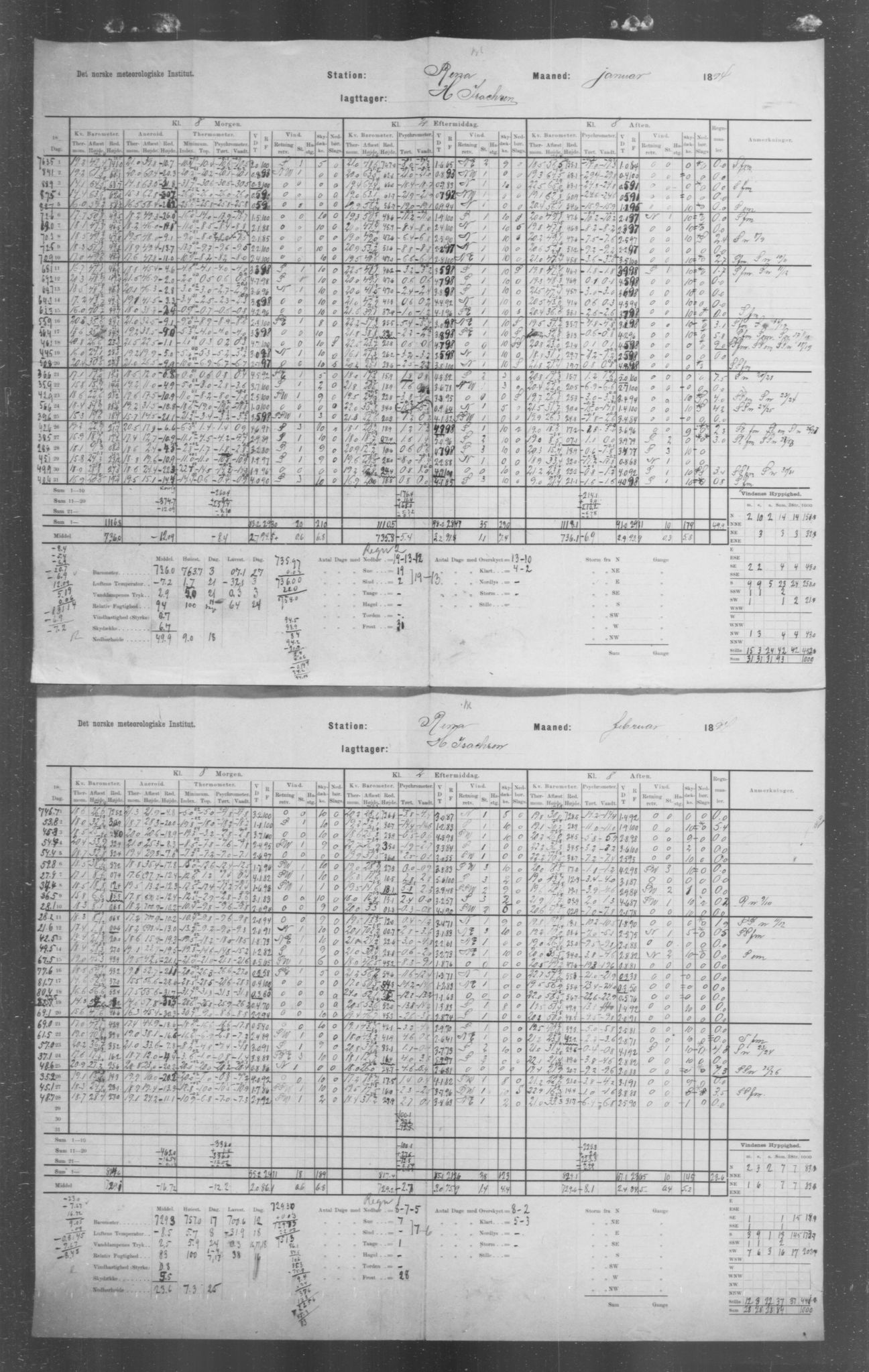 Det norske meteorologiske institutt, AV/RA-S-1570, 1869-1930, s. 97