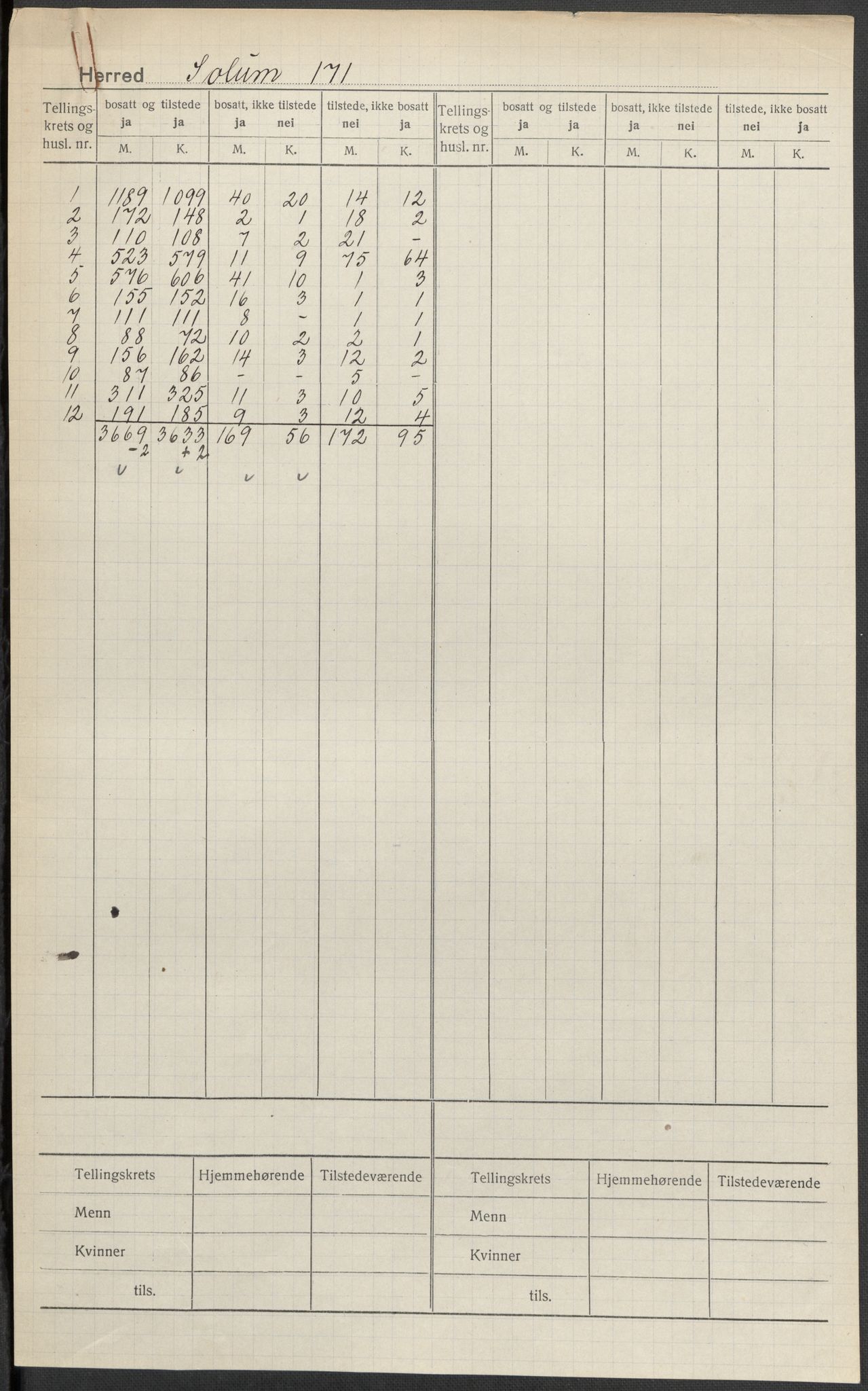 SAKO, Folketelling 1920 for 0818 Solum herred, 1920, s. 1