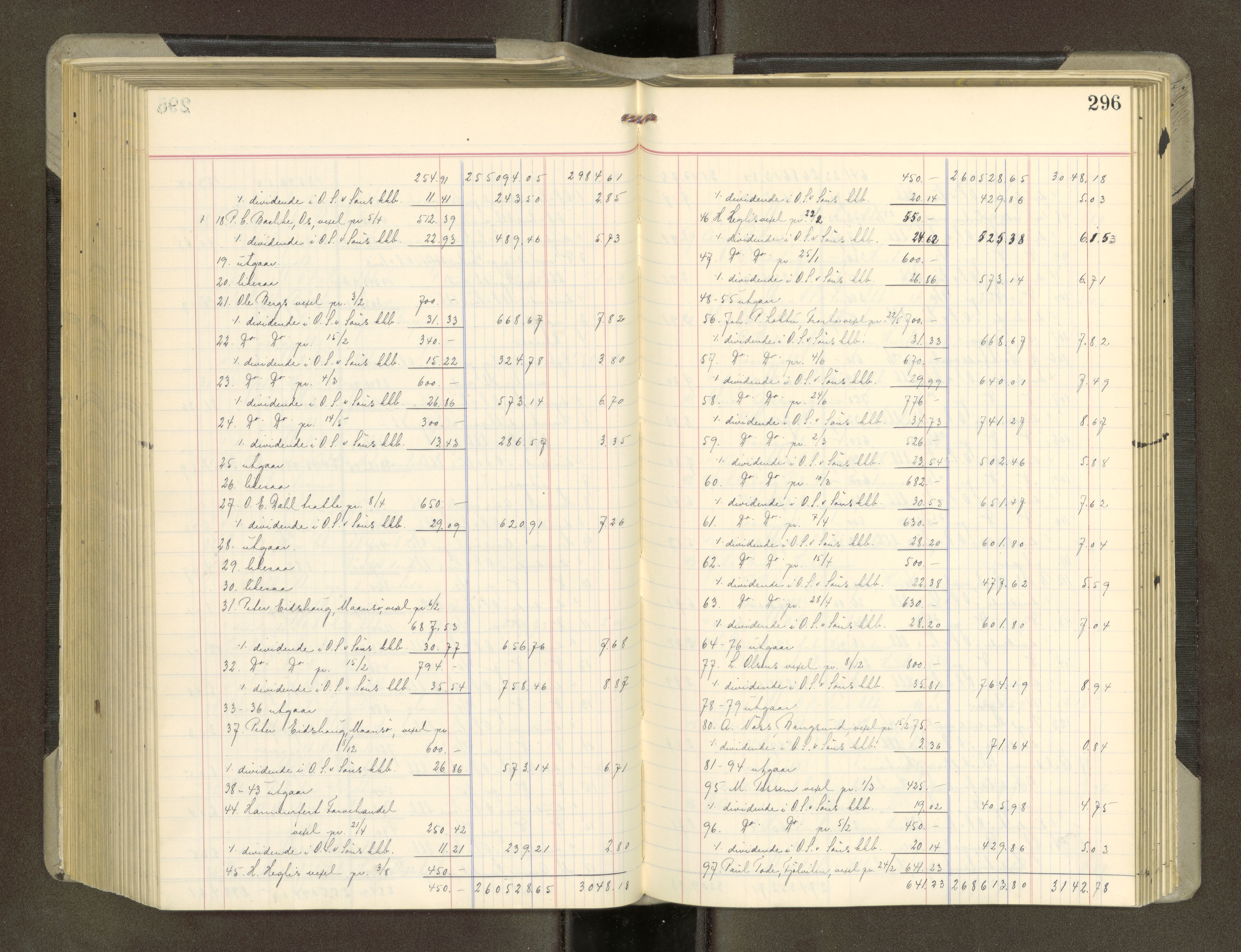 Trondheim byfogd, AV/SAT-A-0003/1/3/3A/L0042: Skifteutlodningsprotokoll - 10/2-5/7. (m/ register), 1916-1918, s. 296