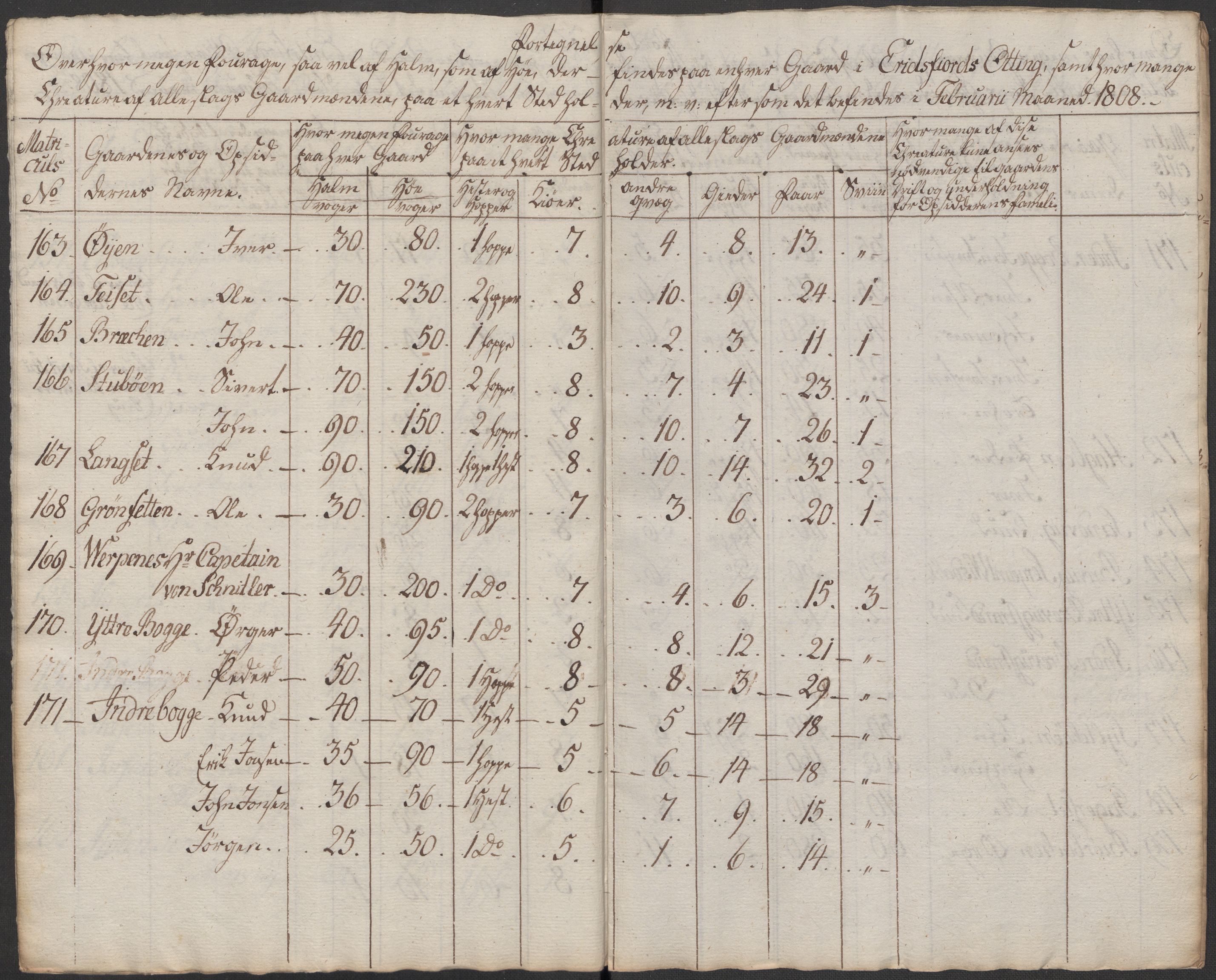 Regjeringskommisjonen 1807-1810, 1. kontor/byrå, AV/RA-EA-2871/Dd/L0011: Kreatur og fôr: Opptelling i Nordre Bergenhus og Romsdal amt, 1808, s. 228