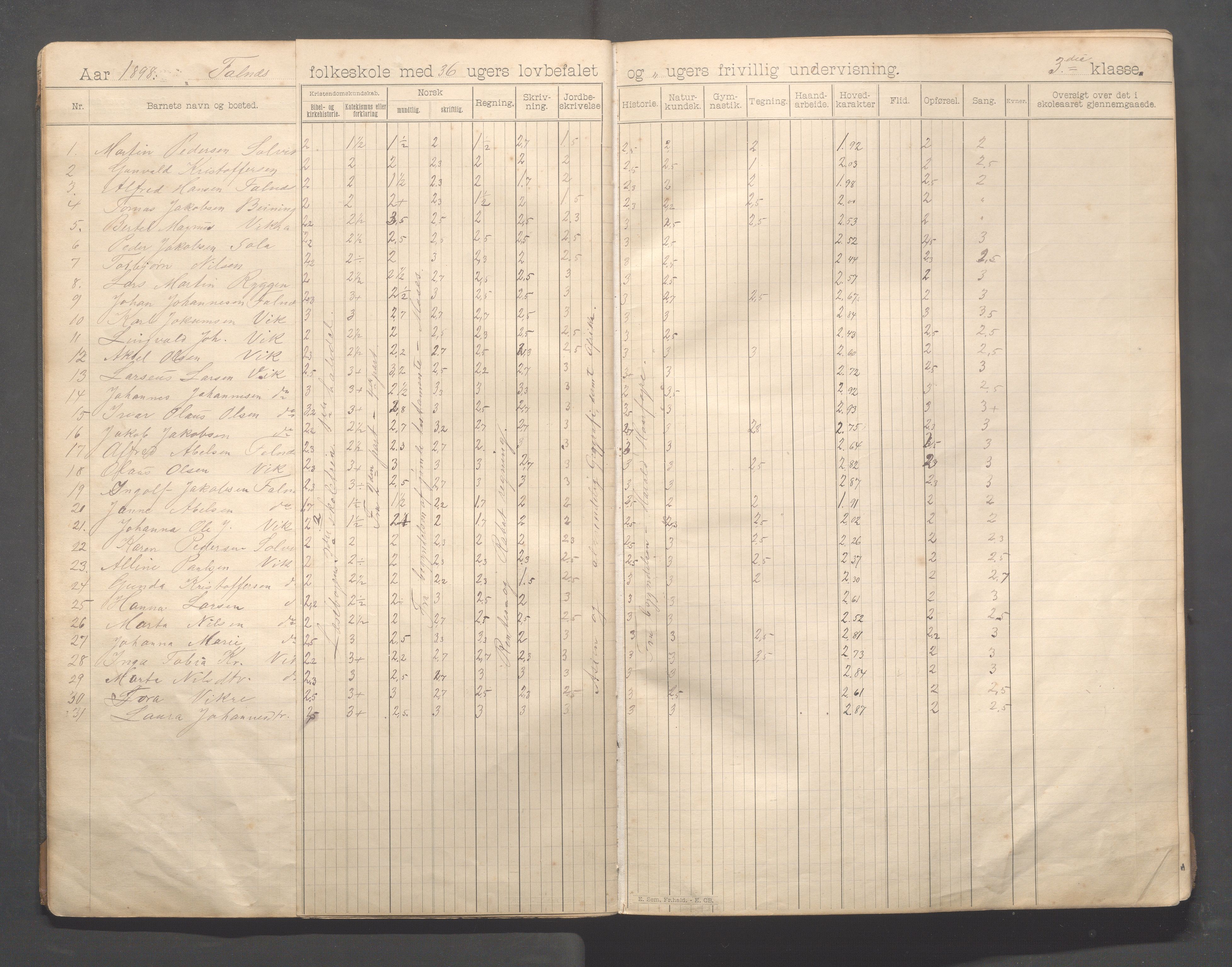 Skudenes kommune - Falnes skole, IKAR/A-301/H/L0002: Skoleprotokoll 1-3.kl., 1897-1918, s. 10