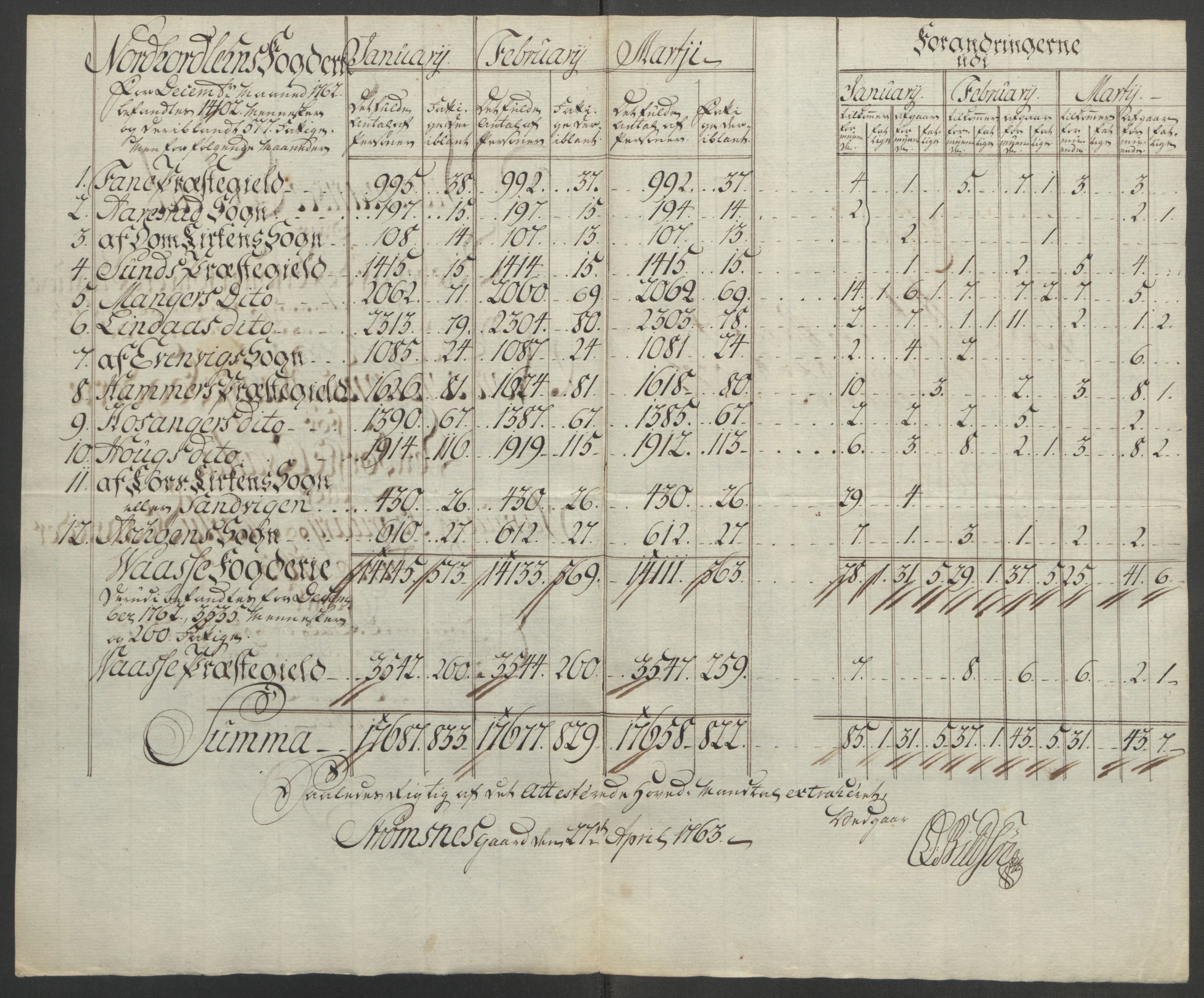 Rentekammeret inntil 1814, Reviderte regnskaper, Fogderegnskap, RA/EA-4092/R51/L3303: Ekstraskatten Nordhordland og Voss, 1762-1772, s. 28