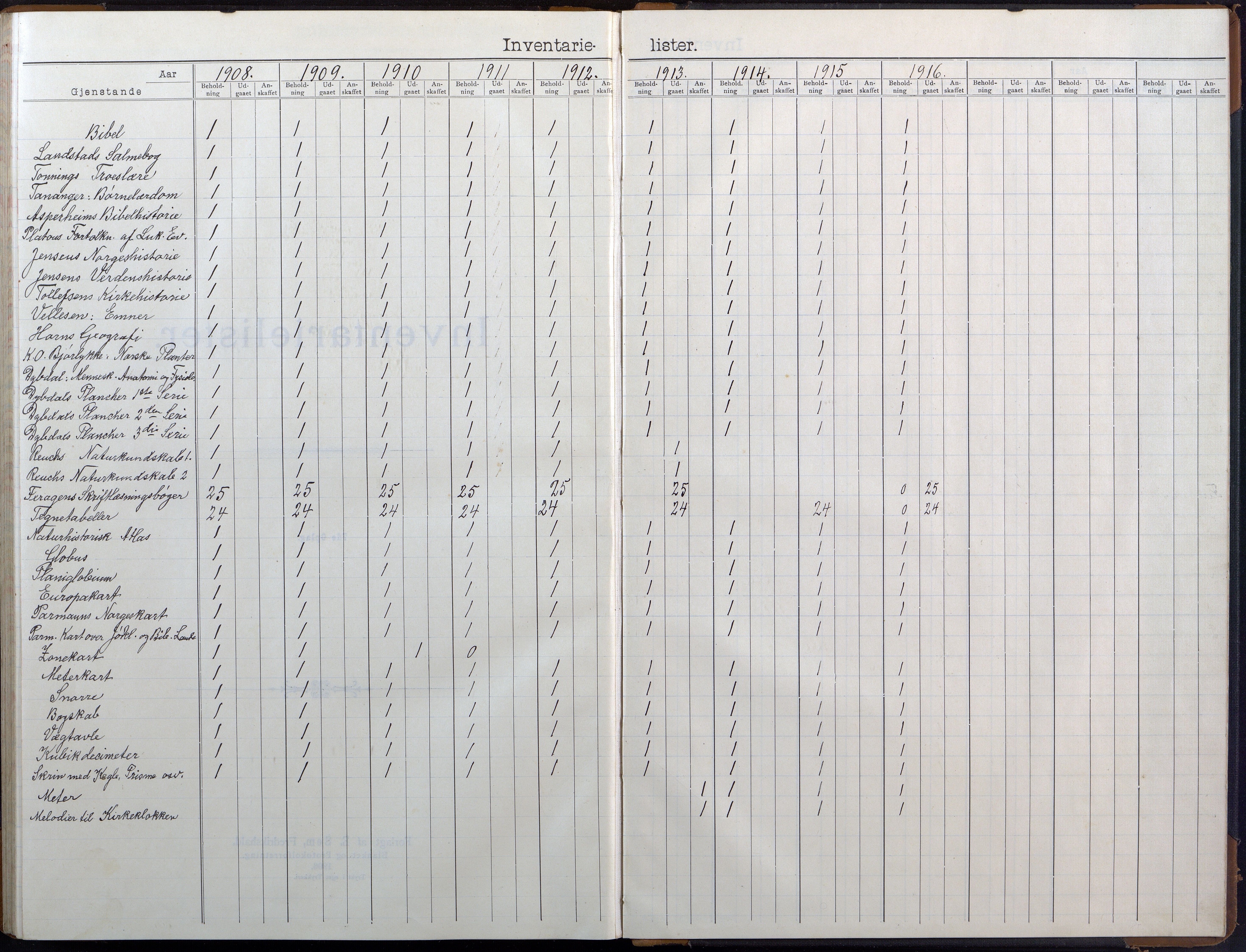 Birkenes kommune, Birkenes krets/Birkeland folkeskole frem til 1991, AAKS/KA0928-550a_91/F02/L0007: Skoleprotokoll, 1907-1931