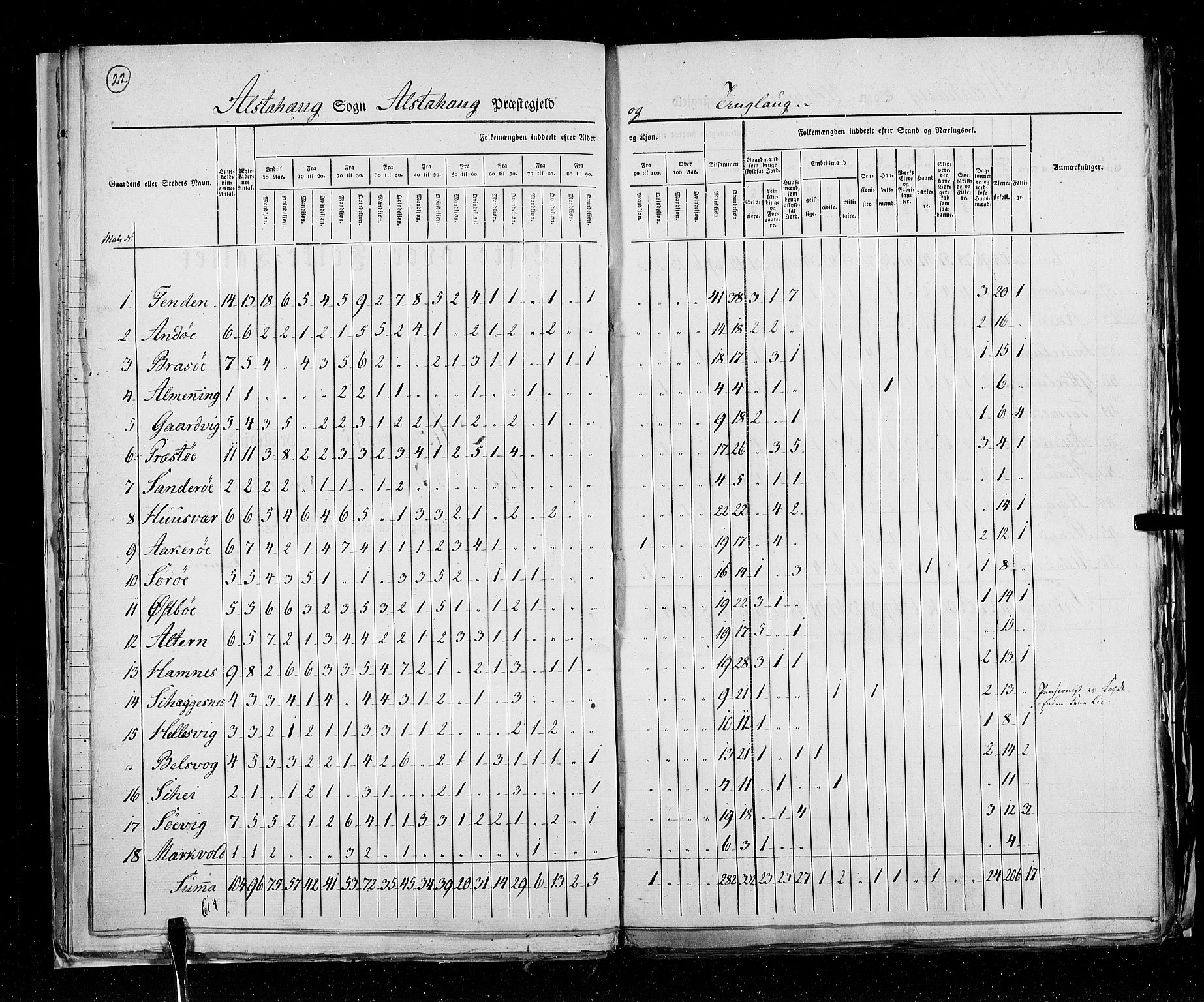 RA, Folketellingen 1825, bind 18: Nordland amt, 1825, s. 22