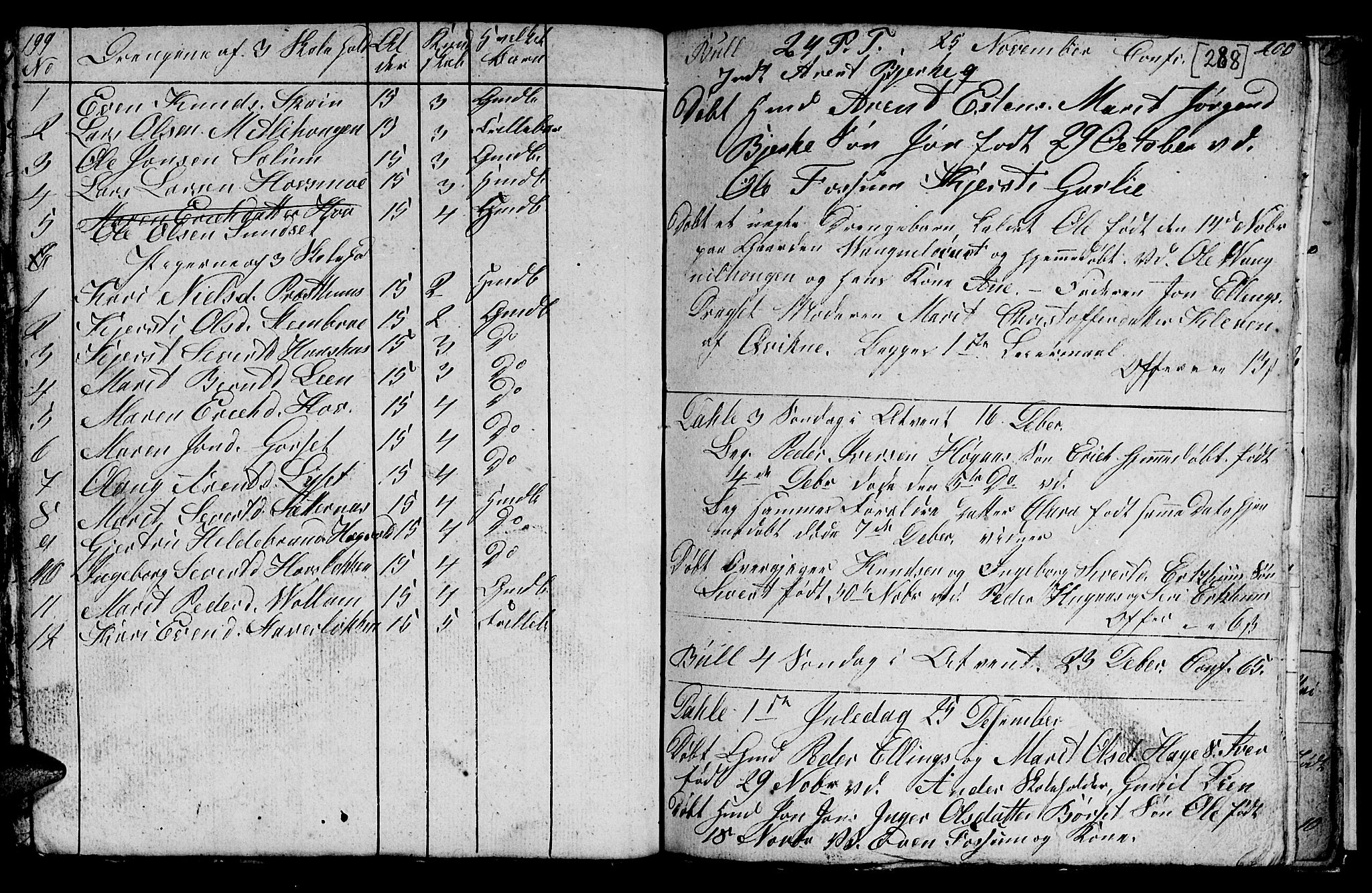 Ministerialprotokoller, klokkerbøker og fødselsregistre - Sør-Trøndelag, SAT/A-1456/689/L1042: Klokkerbok nr. 689C01, 1812-1841, s. 287-288