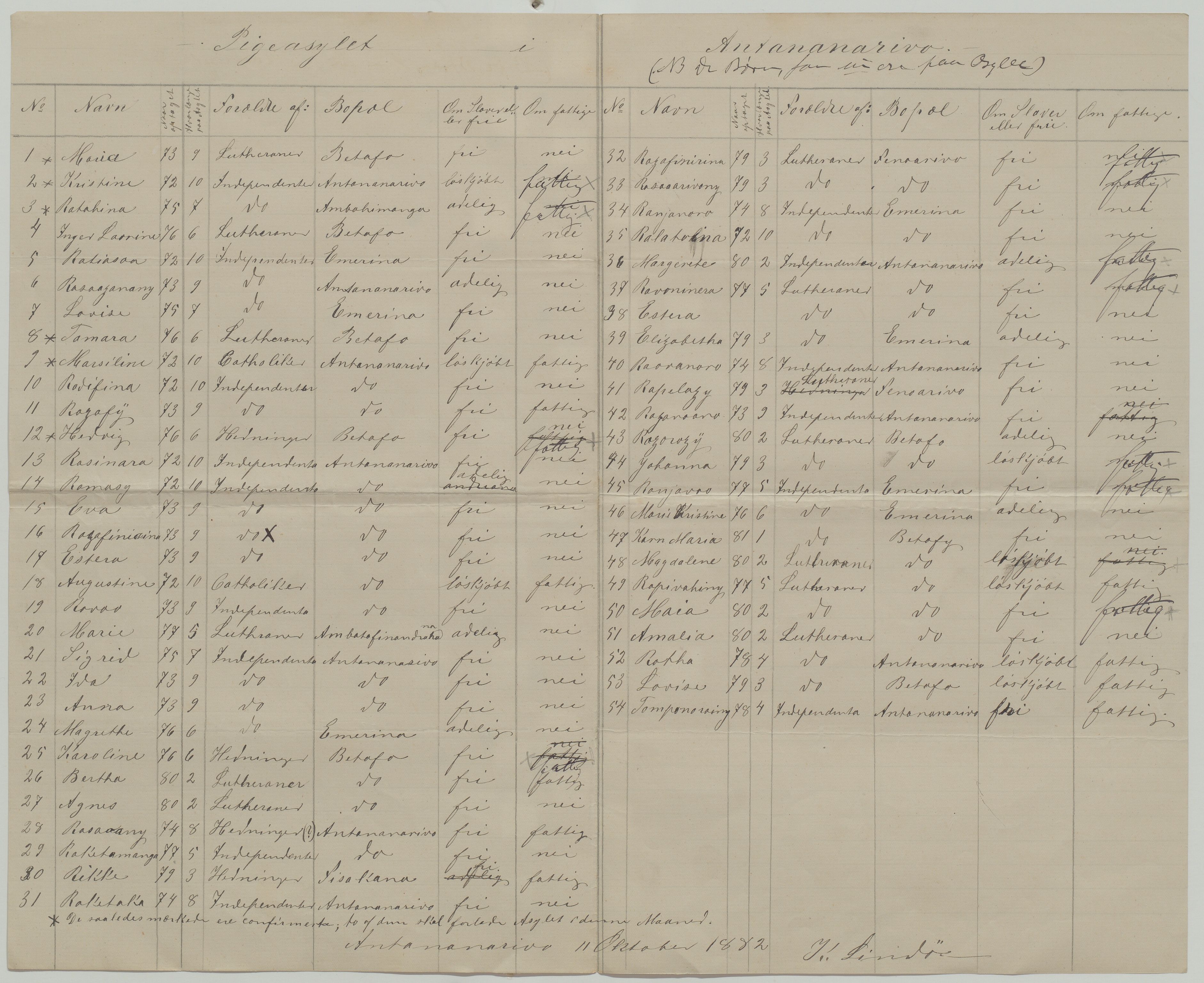 Det Norske Misjonsselskap - hovedadministrasjonen, VID/MA-A-1045/D/Da/Daa/L0036/0001: Konferansereferat og årsberetninger / Konferansereferat fra Madagaskar Innland., 1882