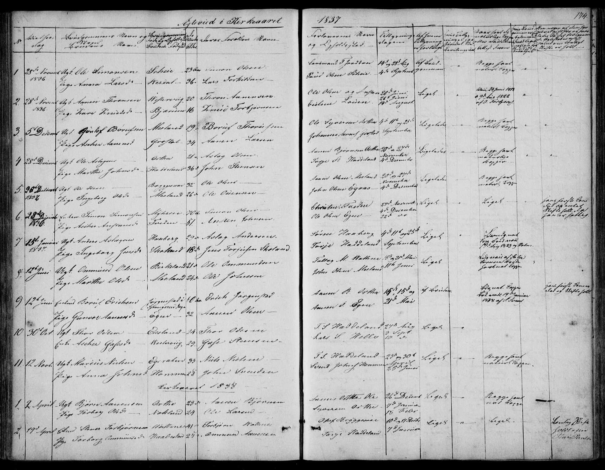 Hægebostad sokneprestkontor, SAK/1111-0024/F/Fa/Fab/L0002: Ministerialbok nr. A 2, 1836-1872, s. 174