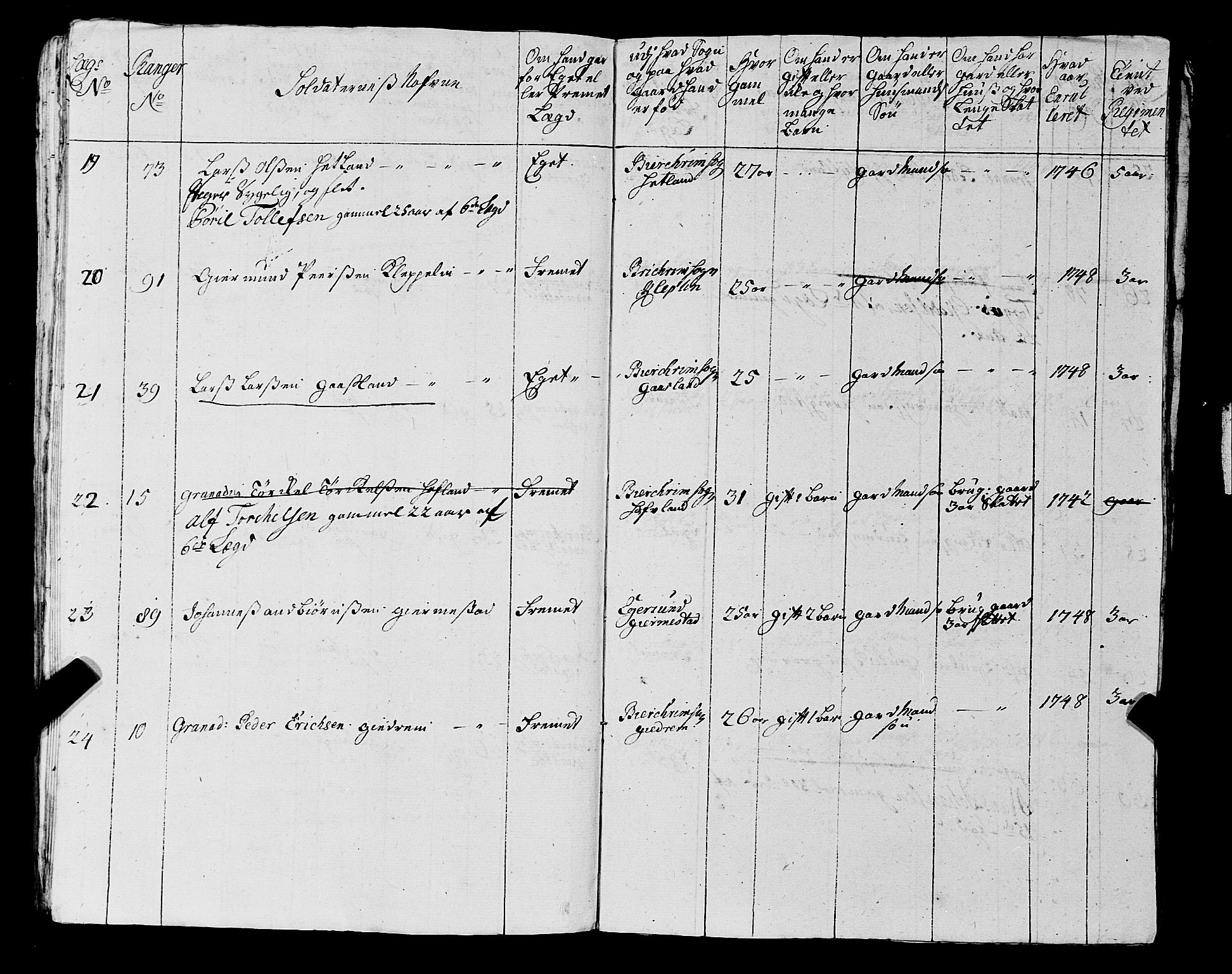 Fylkesmannen i Rogaland, AV/SAST-A-101928/99/3/325/325CA, 1655-1832, s. 4076