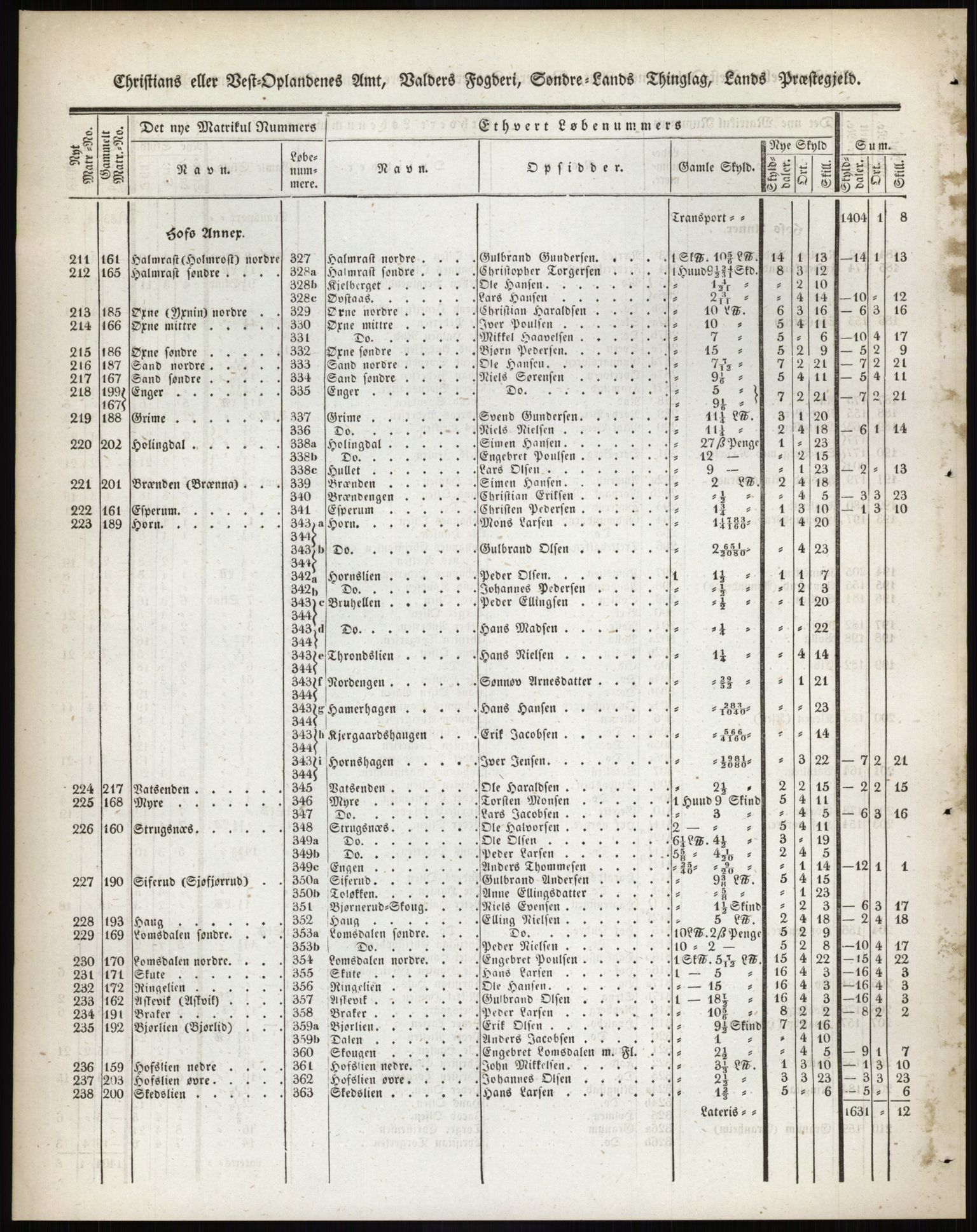 Andre publikasjoner, PUBL/PUBL-999/0002/0004: Bind 4 - Christians amt, 1838, s. 131