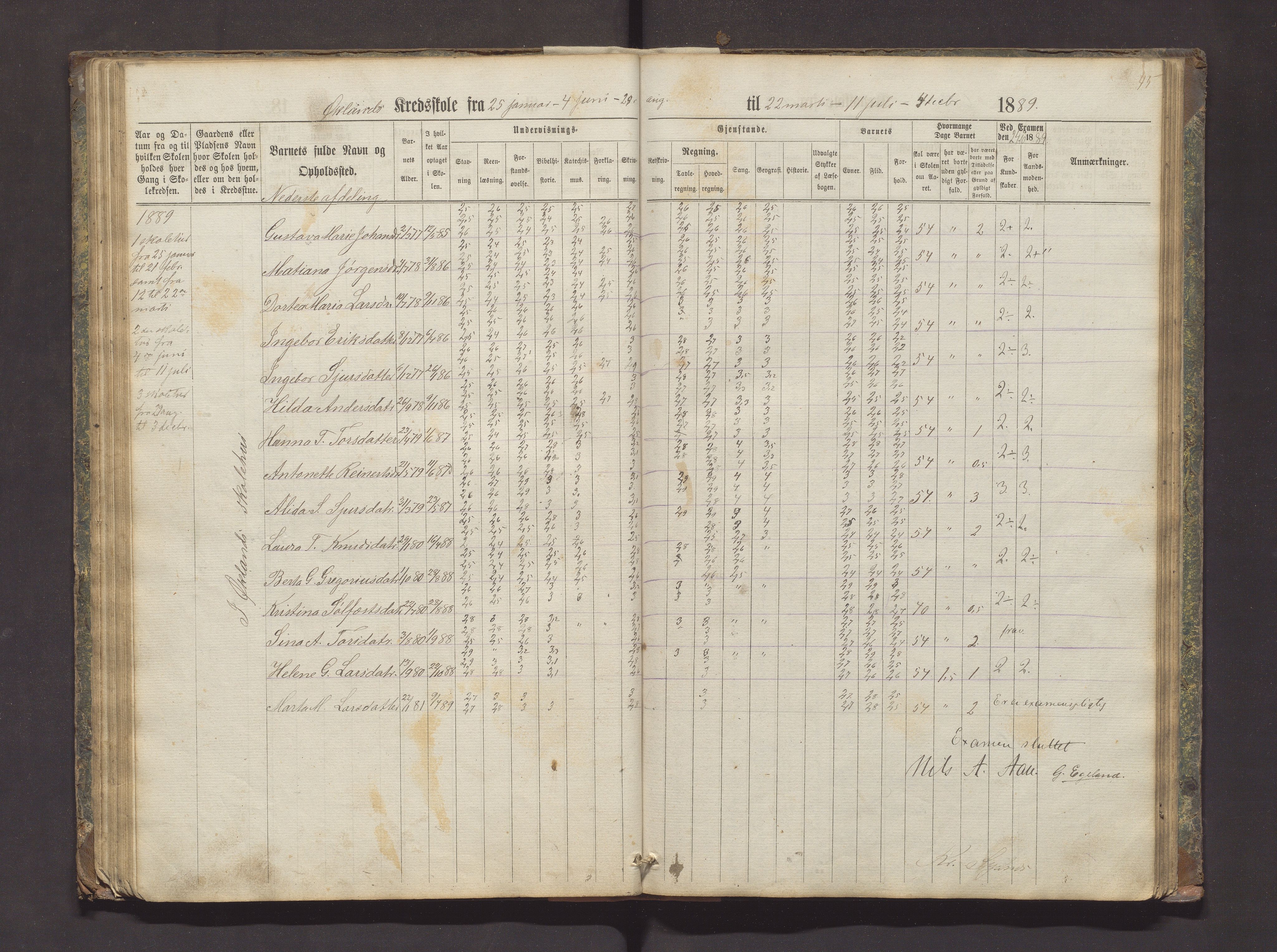 Valestrand kommune. Barneskulane, IKAH/1217-231/F/Fa/L0002: Skuleprotokoll for Økland, Otterøen, Fagerland og Vestvik krinsar i Finnås prestegjeld, 1869-1896, s. 45