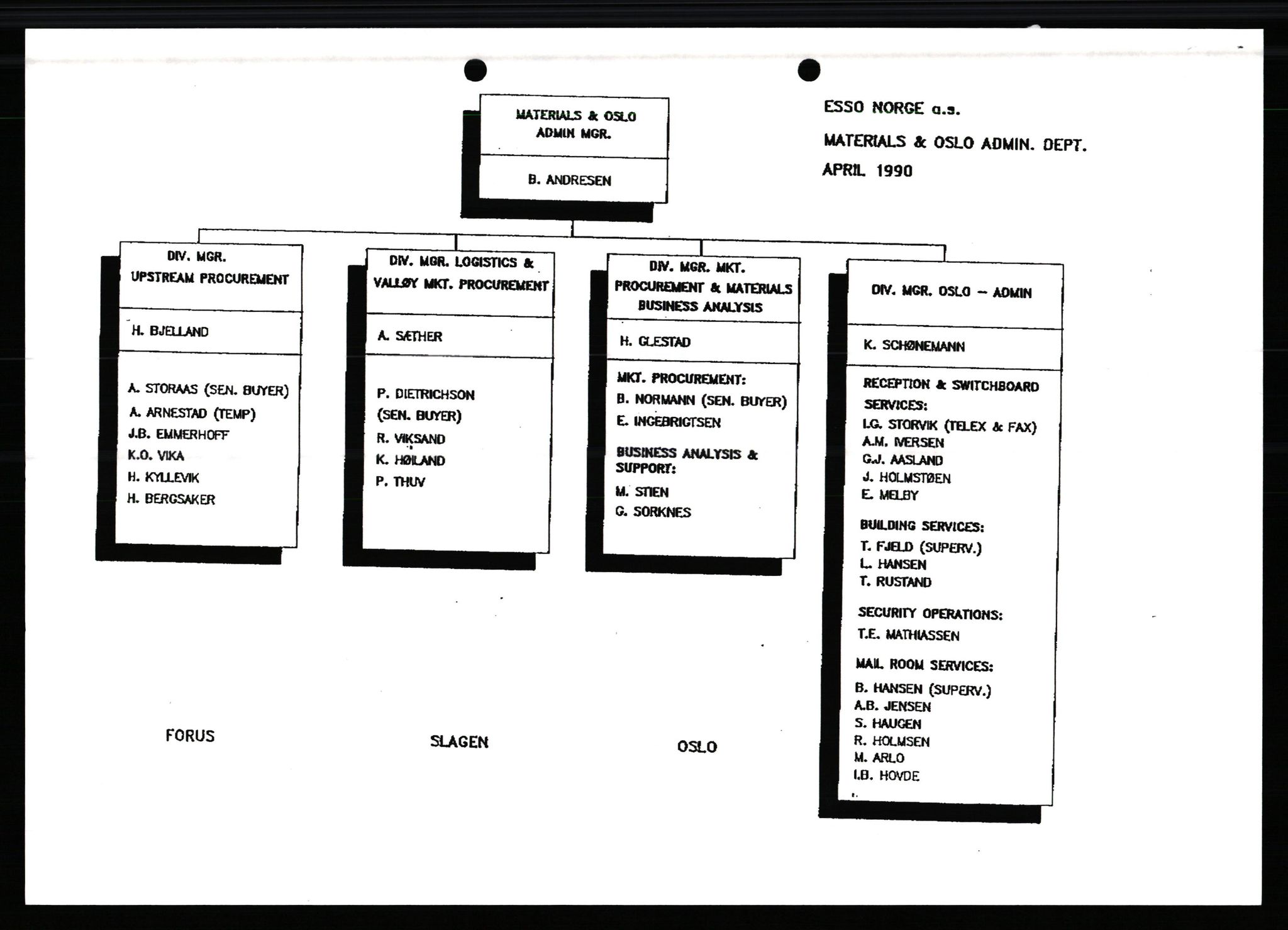 Pa 0982 - Esso Norge A/S, AV/SAST-A-100448/X/Xd/L0003: Ukenytt, 1987-1991