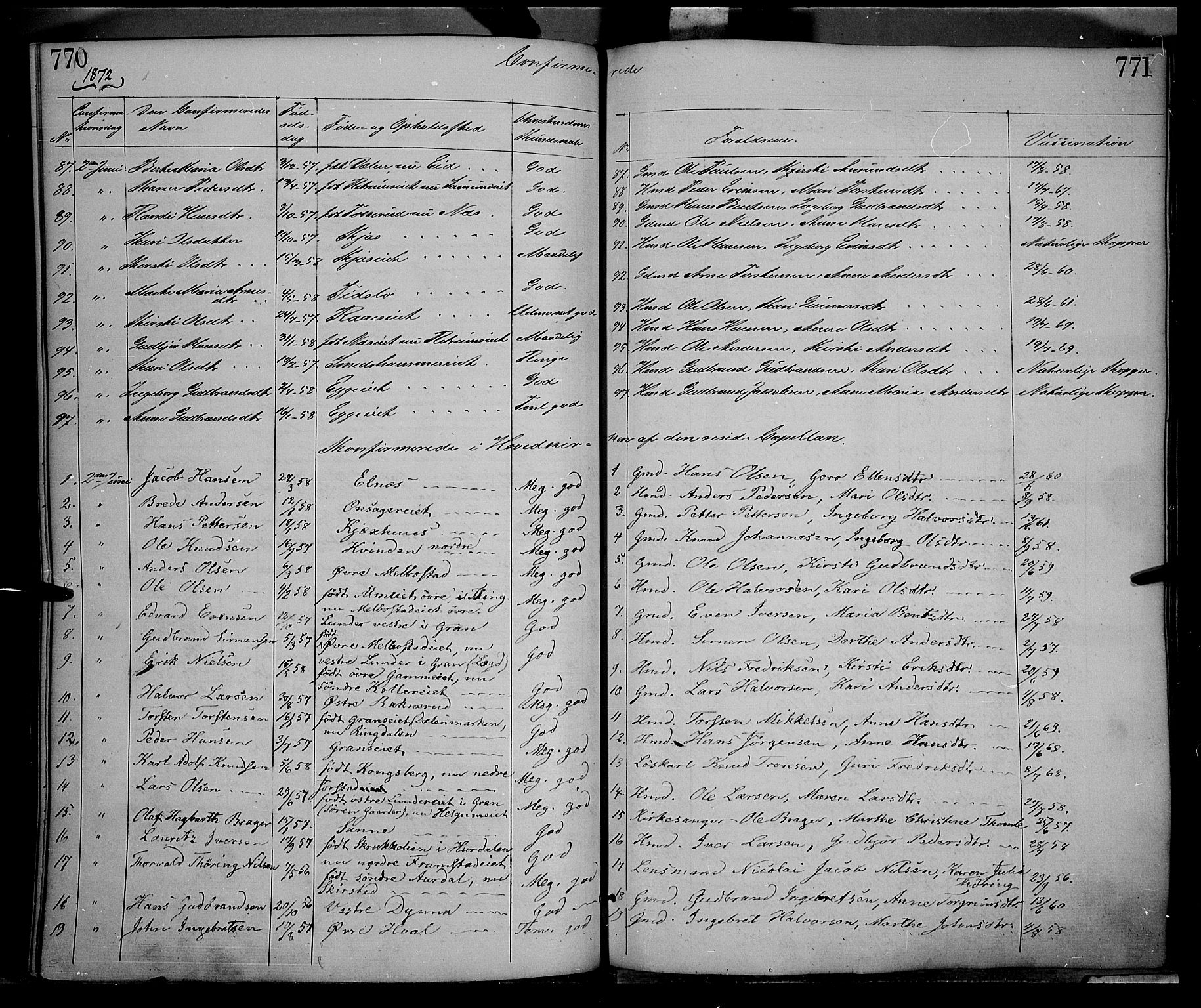 Gran prestekontor, AV/SAH-PREST-112/H/Ha/Haa/L0012: Ministerialbok nr. 12, 1856-1874, s. 770-771
