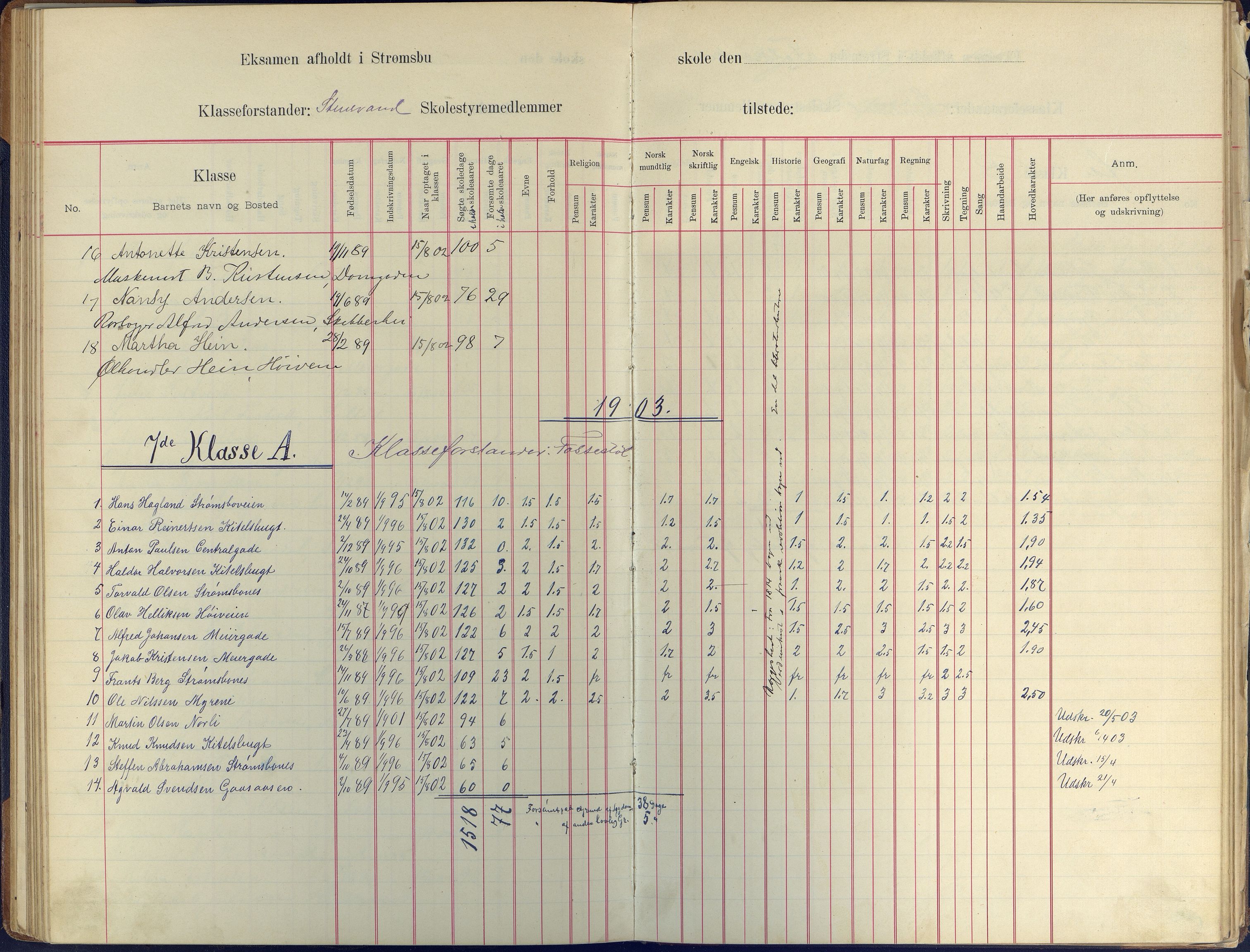 Arendal kommune, Katalog I, AAKS/KA0906-PK-I/07/L0409: Eksamensprotokoll, 1899-1903