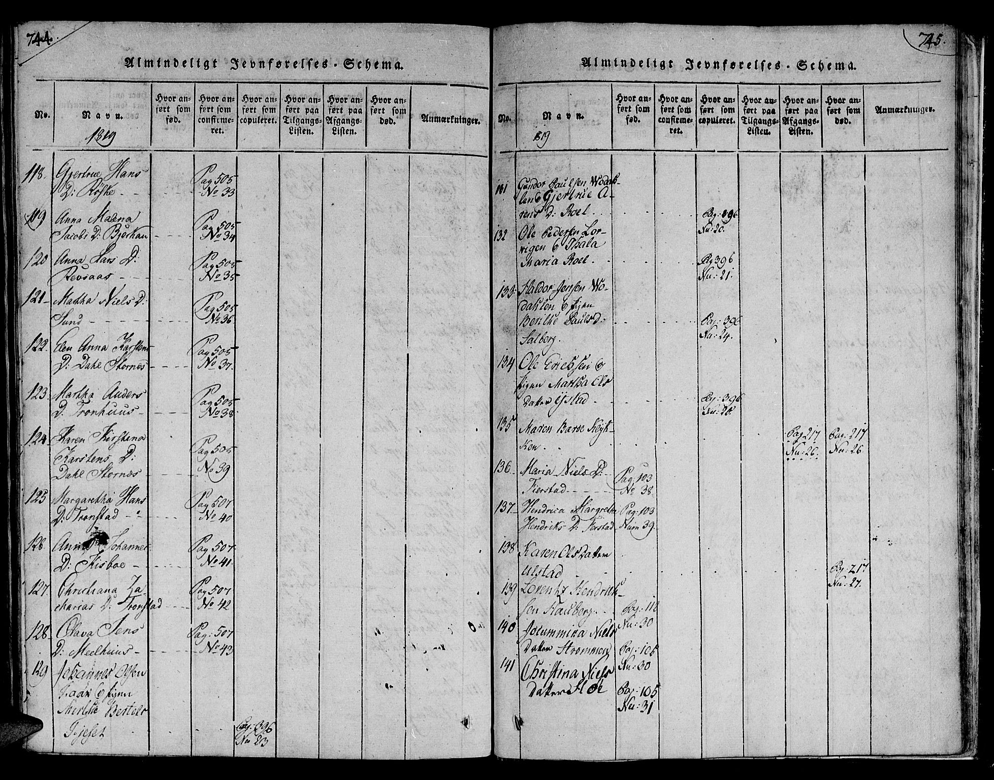 Ministerialprotokoller, klokkerbøker og fødselsregistre - Nord-Trøndelag, AV/SAT-A-1458/730/L0275: Ministerialbok nr. 730A04, 1816-1822, s. 744-745