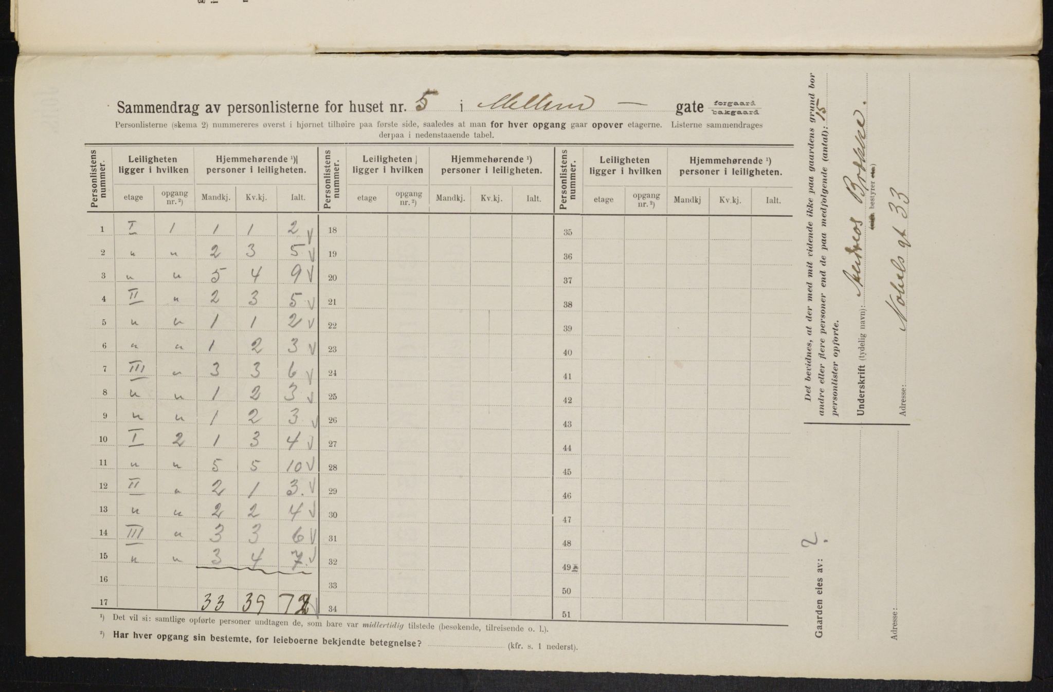 OBA, Kommunal folketelling 1.2.1914 for Kristiania, 1914, s. 65018