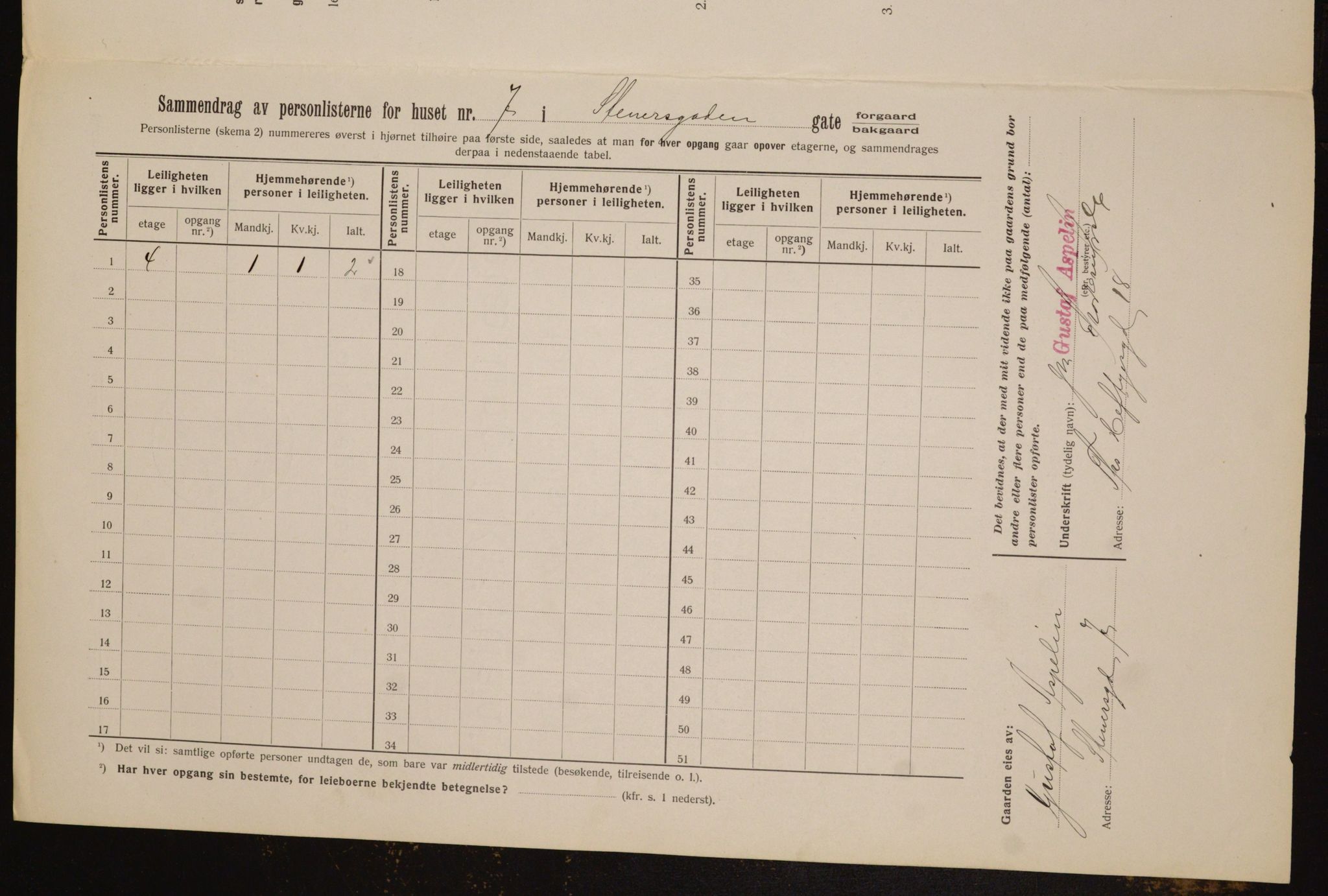 OBA, Kommunal folketelling 1.2.1912 for Kristiania, 1912, s. 101545