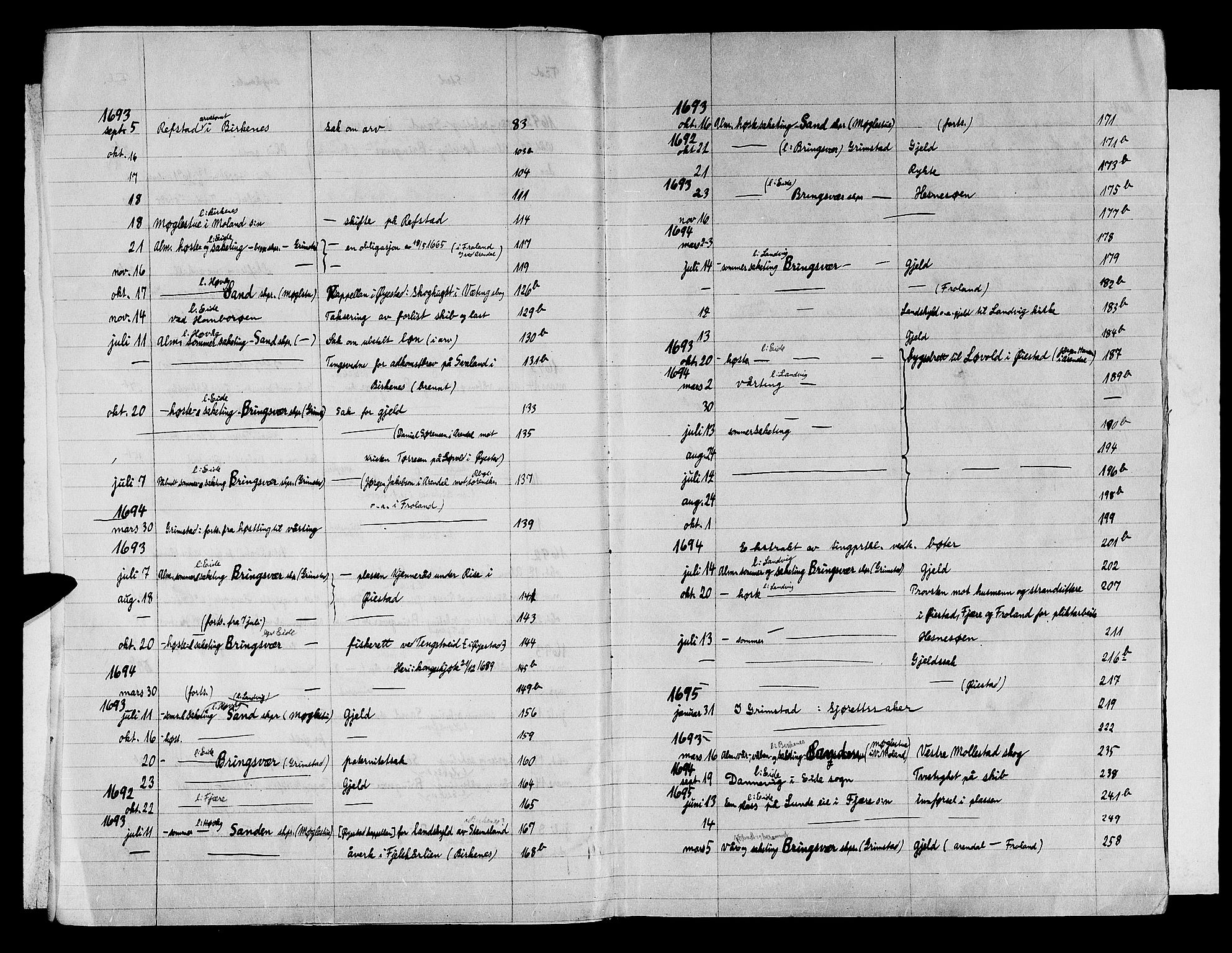 Nedenes sorenskriveri før 1824, SAK/1221-0007/F/Fa/L0007: Tingbok med register nr 4, 1692-1696
