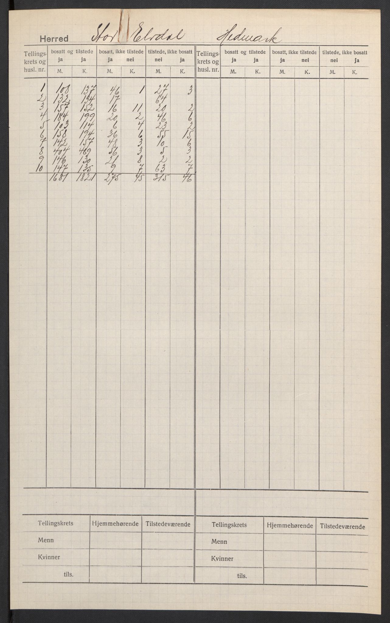 SAH, Folketelling 1920 for 0430 Stor-Elvdal herred, 1920, s. 2