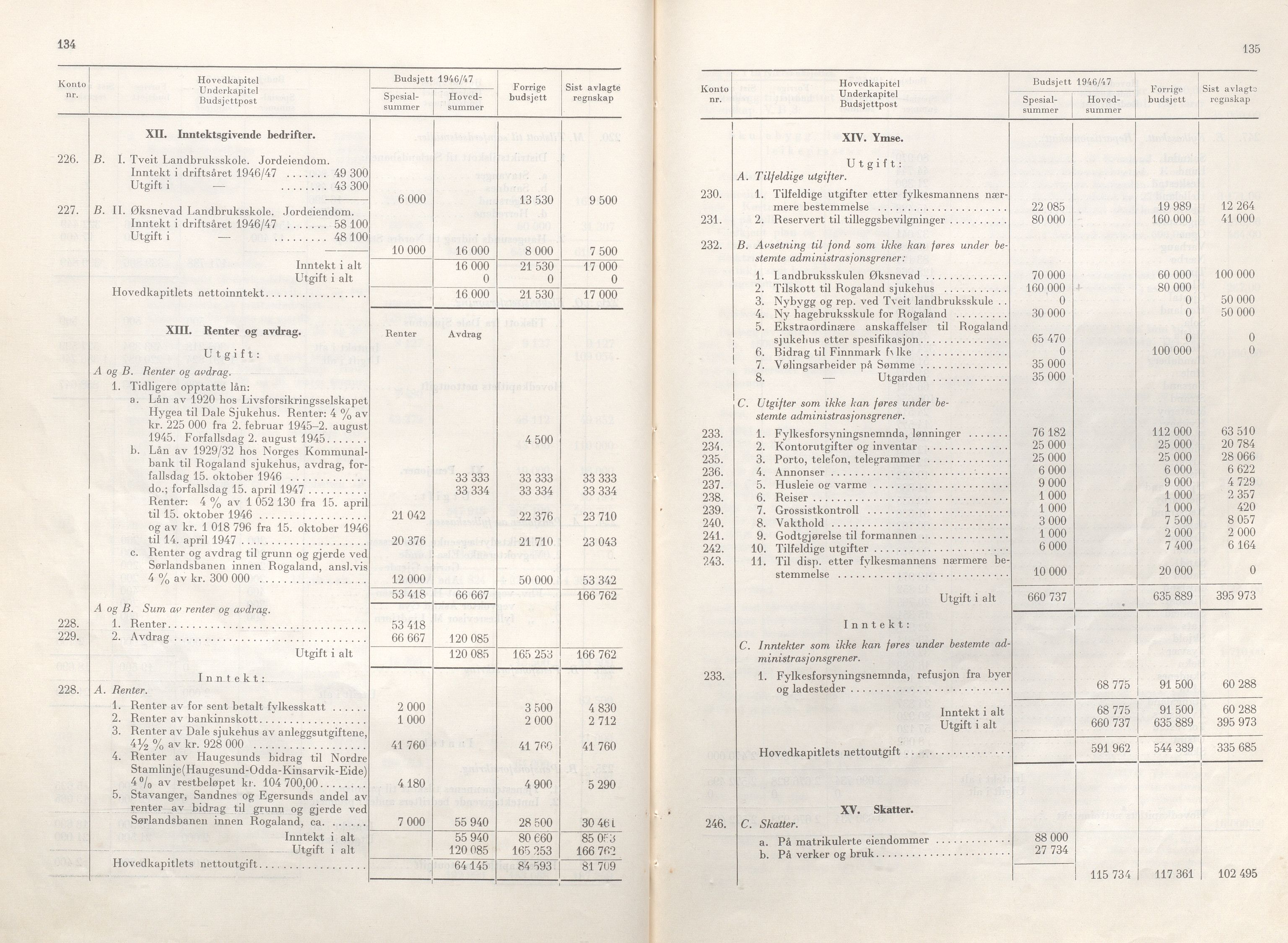 Rogaland fylkeskommune - Fylkesrådmannen , IKAR/A-900/A/Aa/Aaa/L0065: Møtebok , 1946, s. 134-135