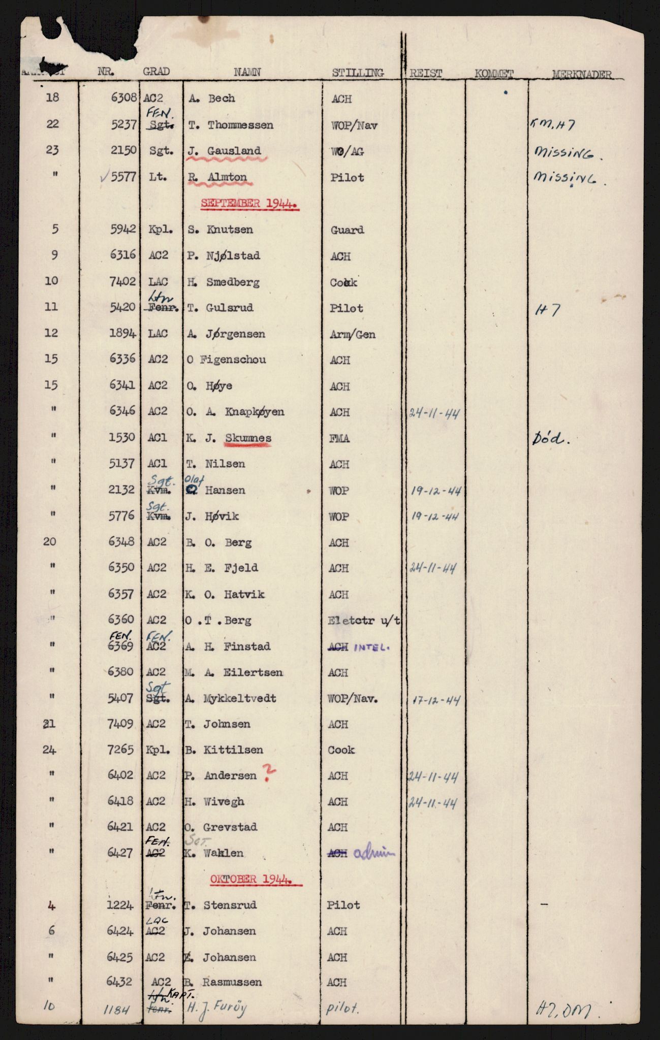 Forsvaret, 333 Skvadron, AV/RA-RAFA-2003/1/Da/L0038: --, 1941-1970, s. 140